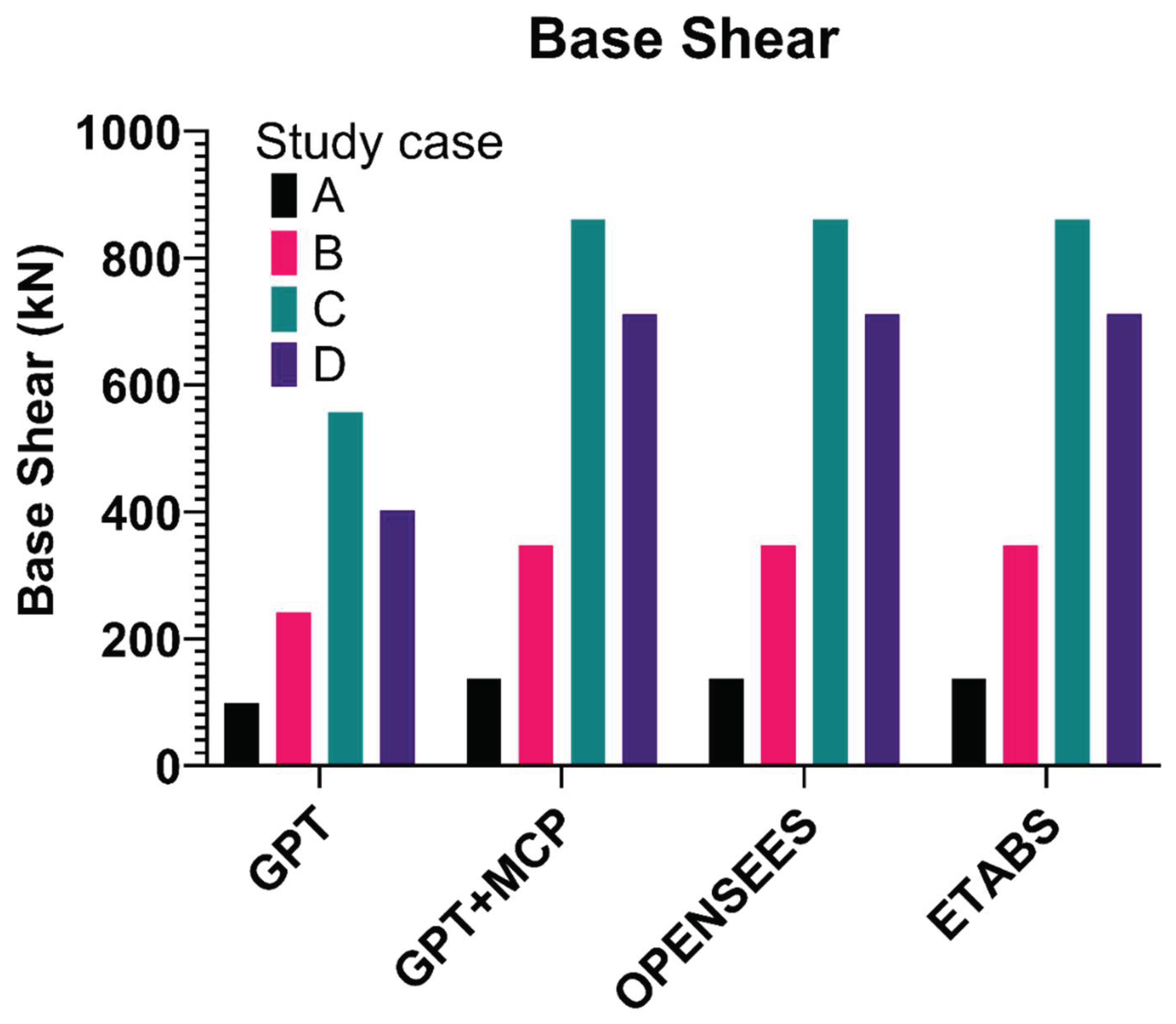 Preprints 169301 g003