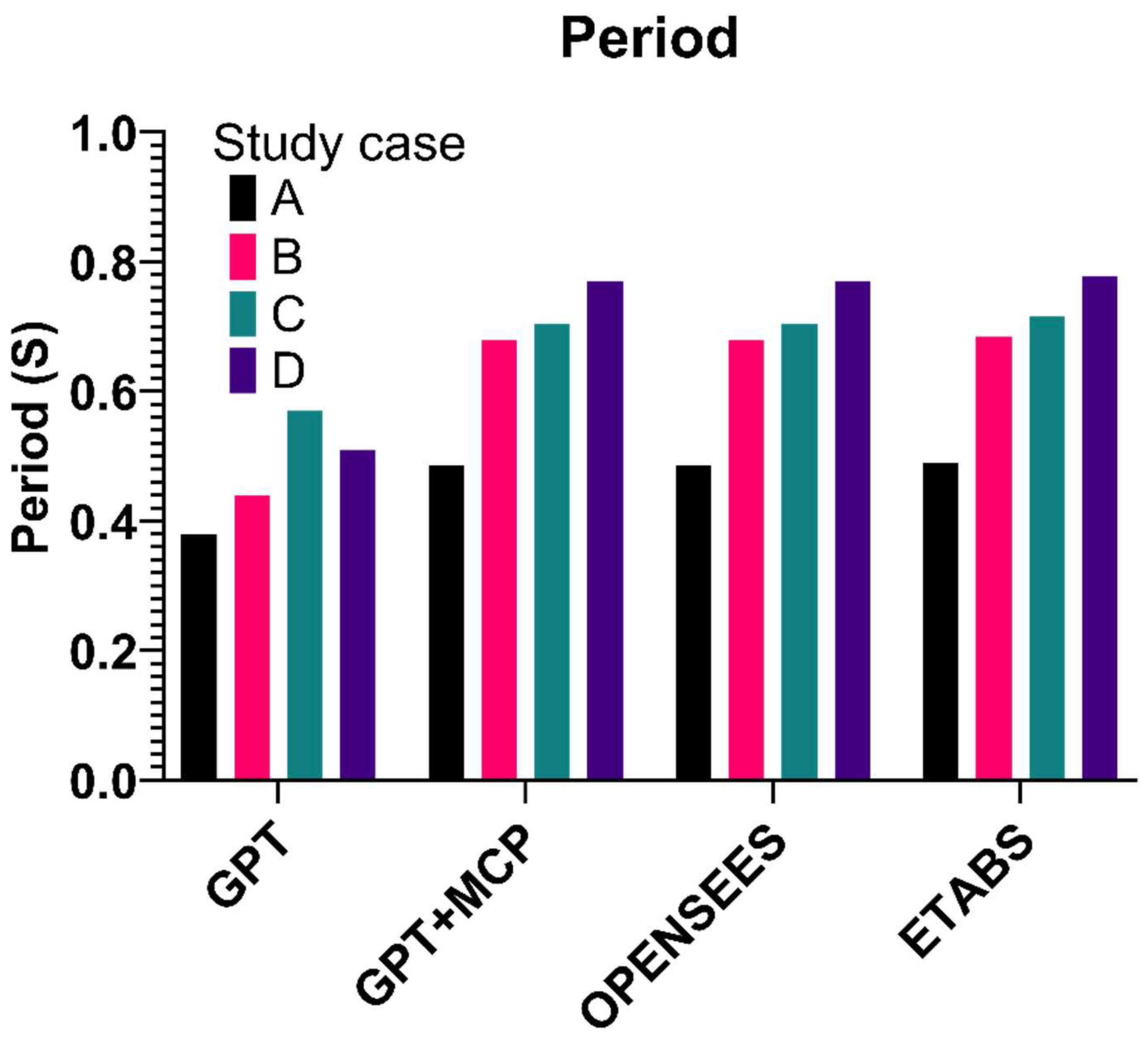 Preprints 169301 g004