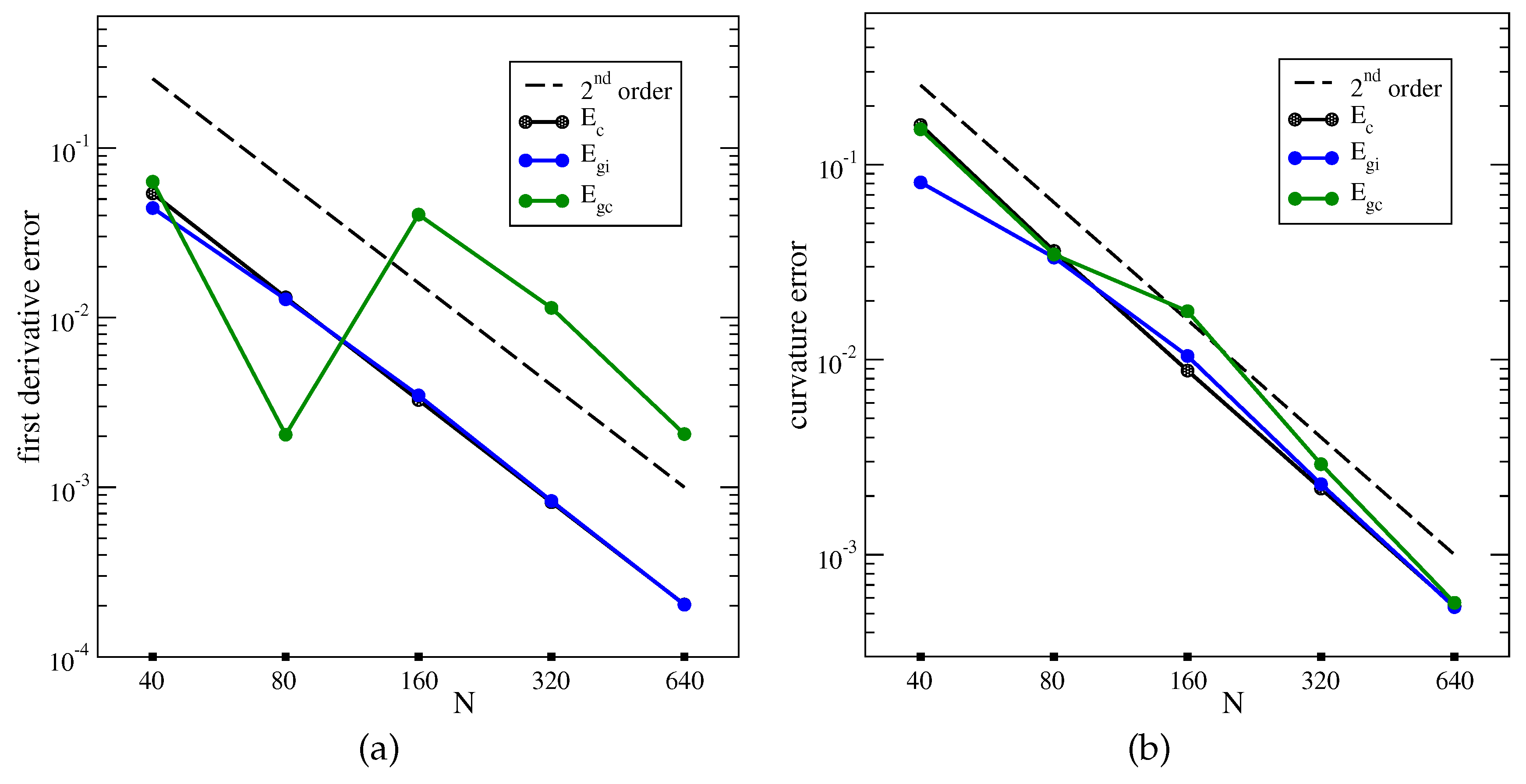 Preprints 155479 g005