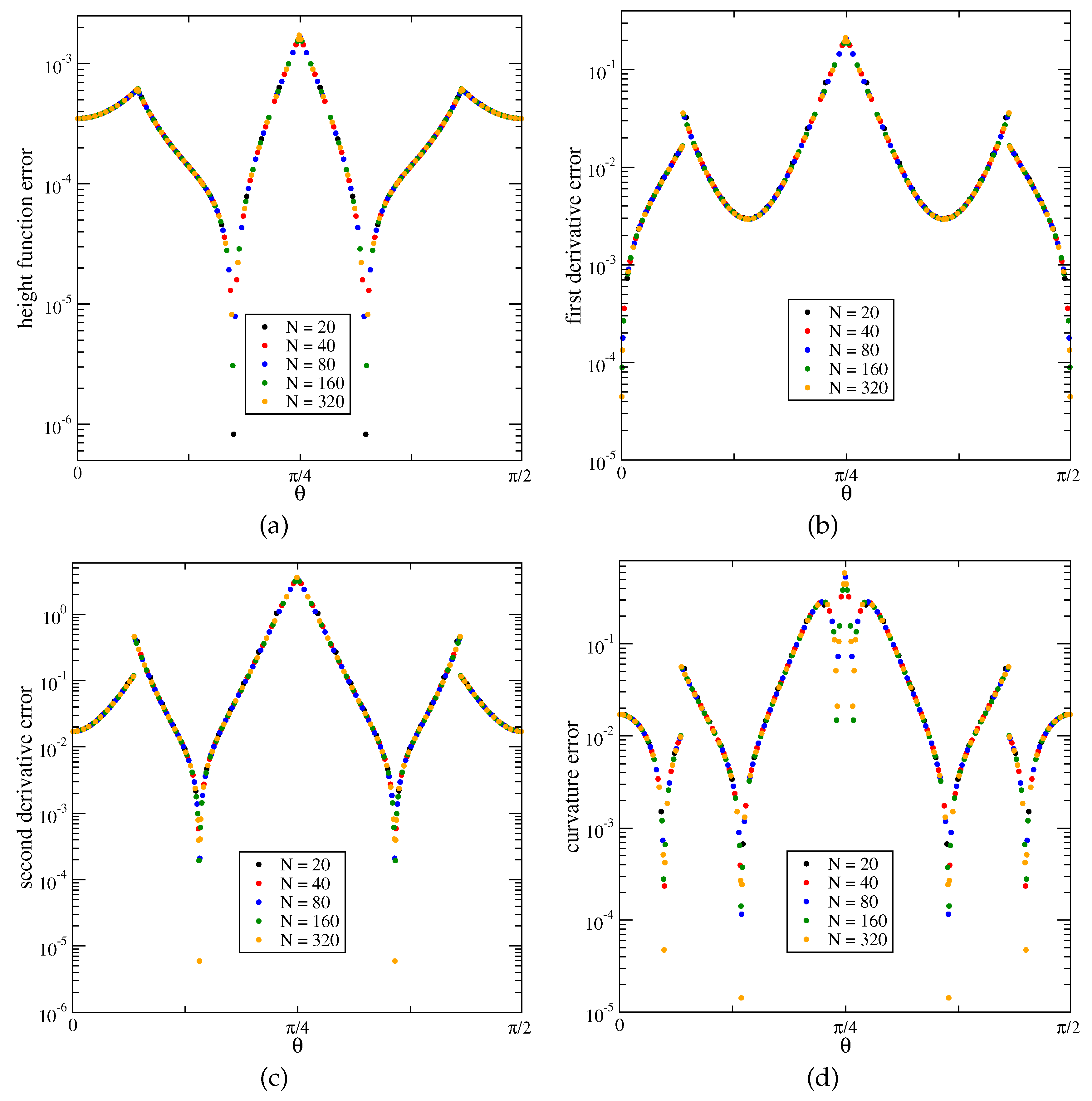 Preprints 155479 g006