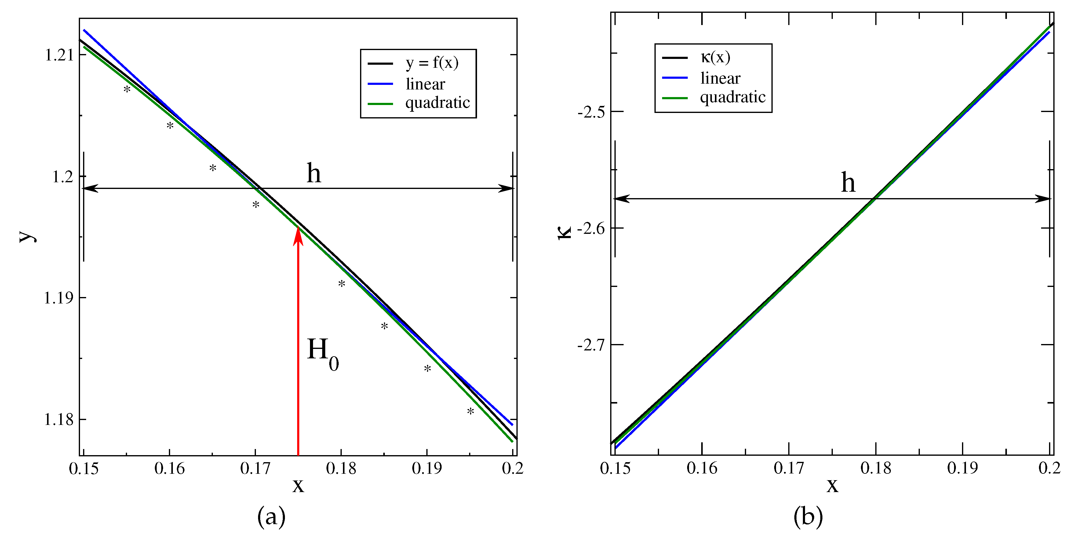 Preprints 155479 g010