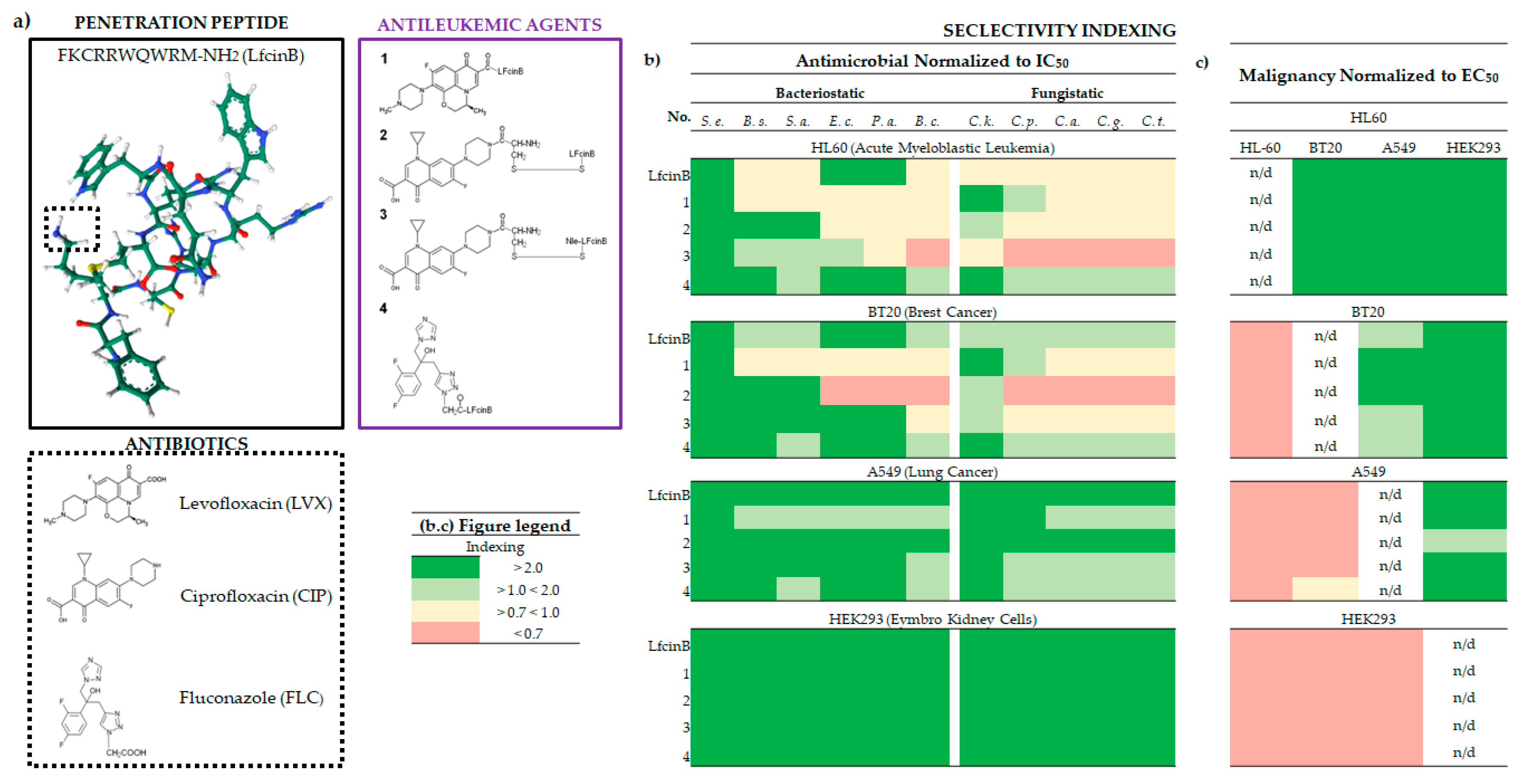 Preprints 97473 g001