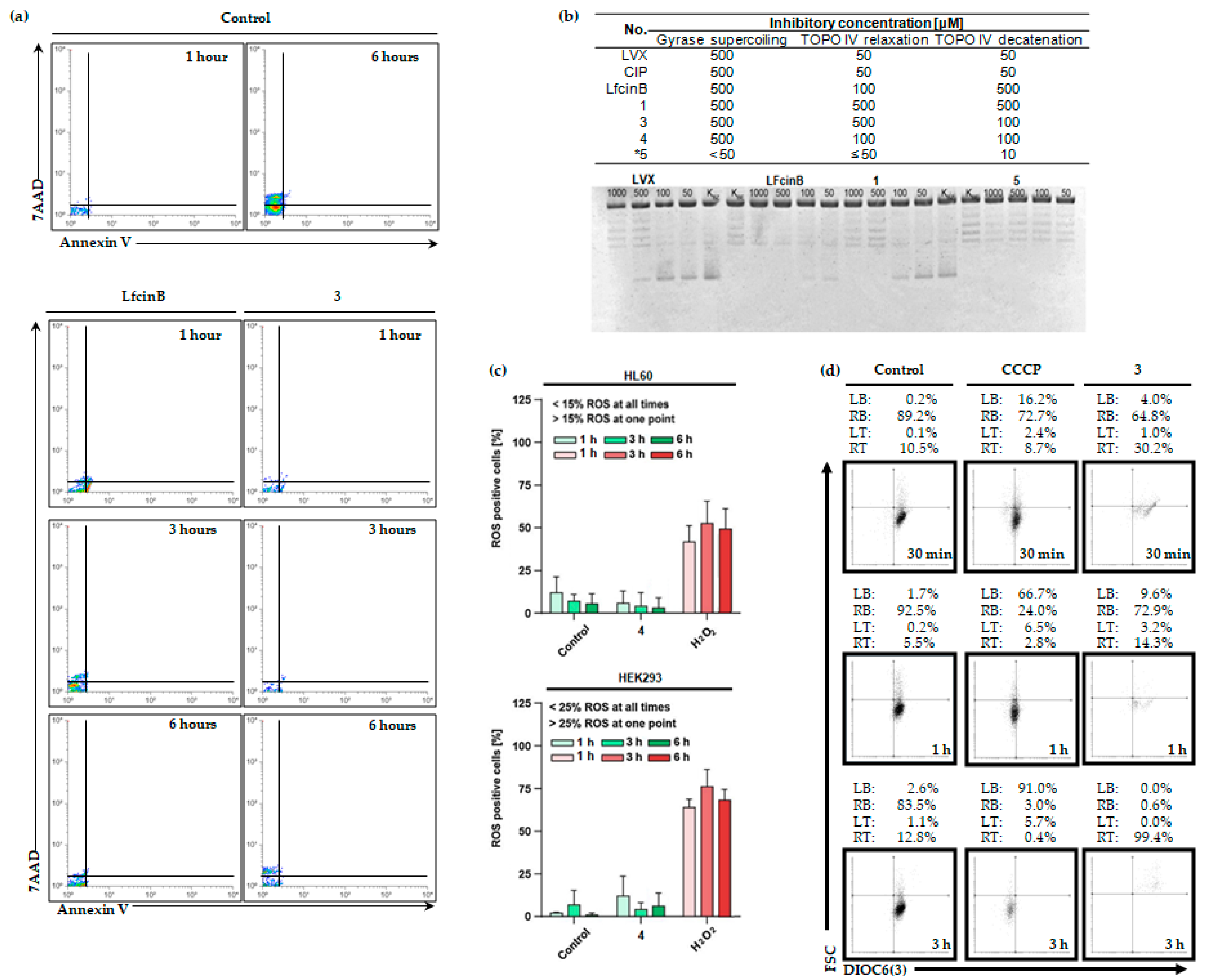 Preprints 97473 g002