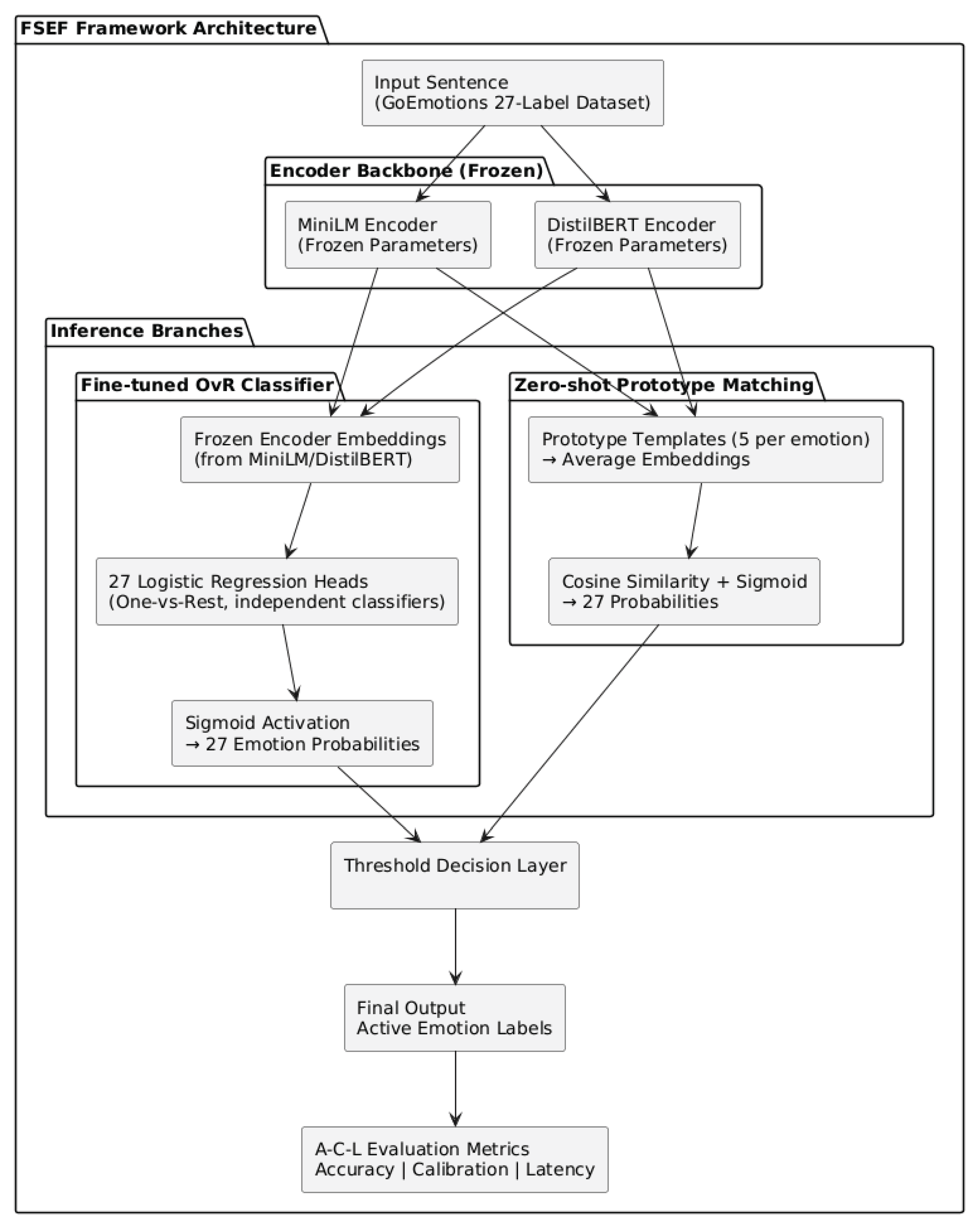 Preprints 182425 g001