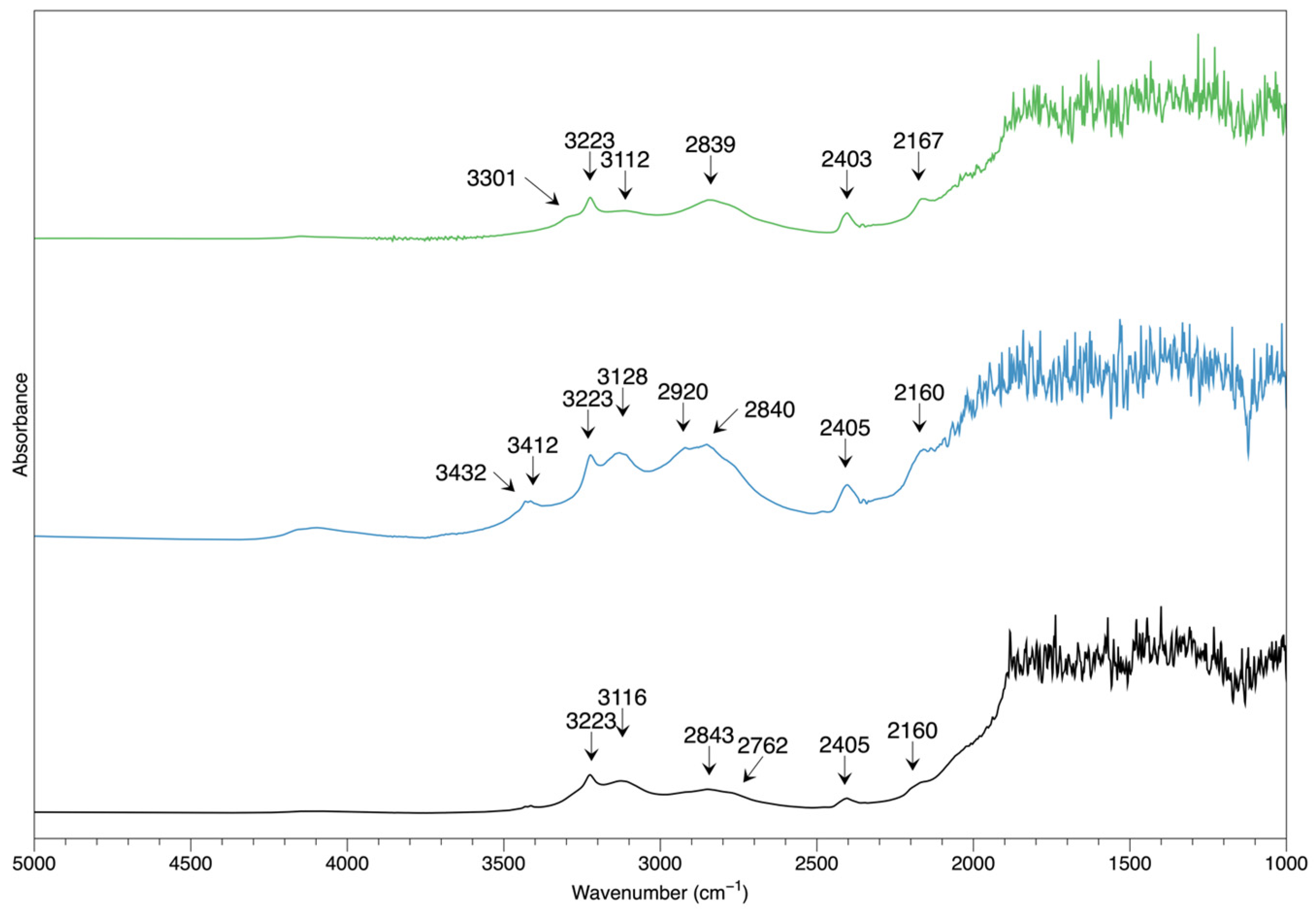 Preprints 87296 g009