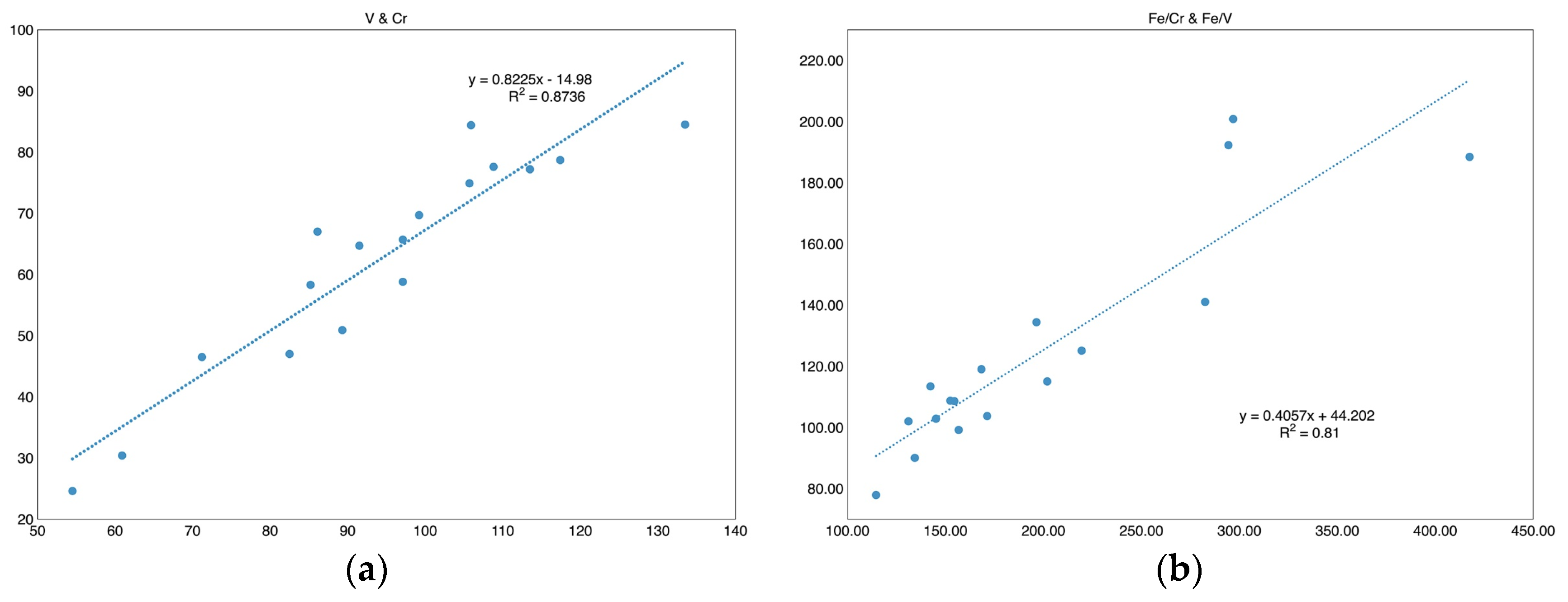 Preprints 87296 g013