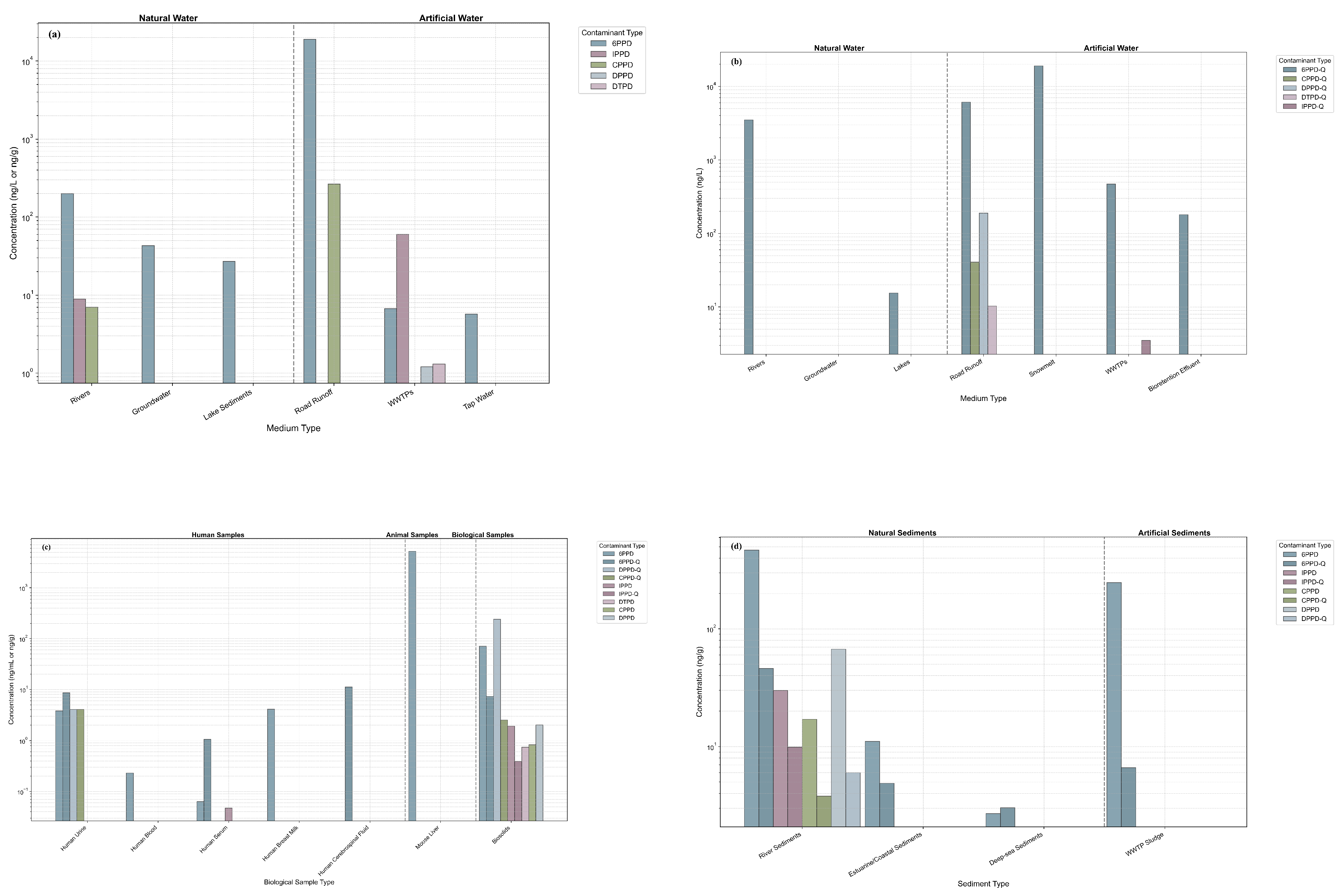 Preprints 174050 g001