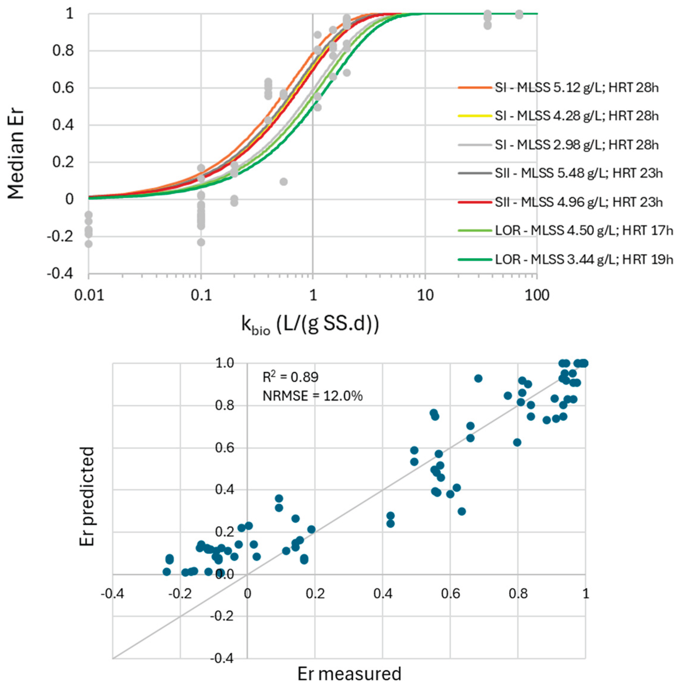 Preprints 228411 g007 Preprints 228411 g007