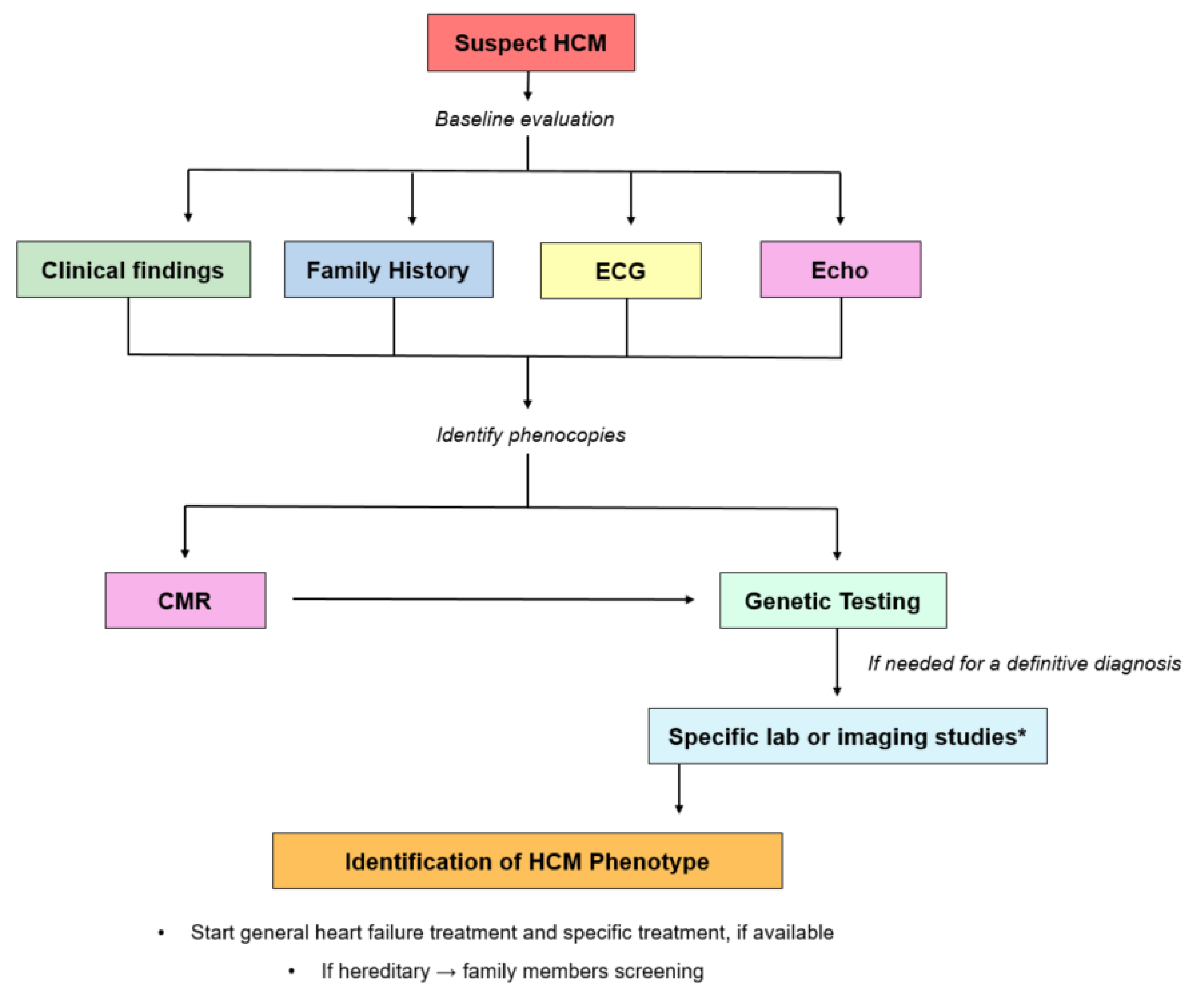 Preprints 182376 g007