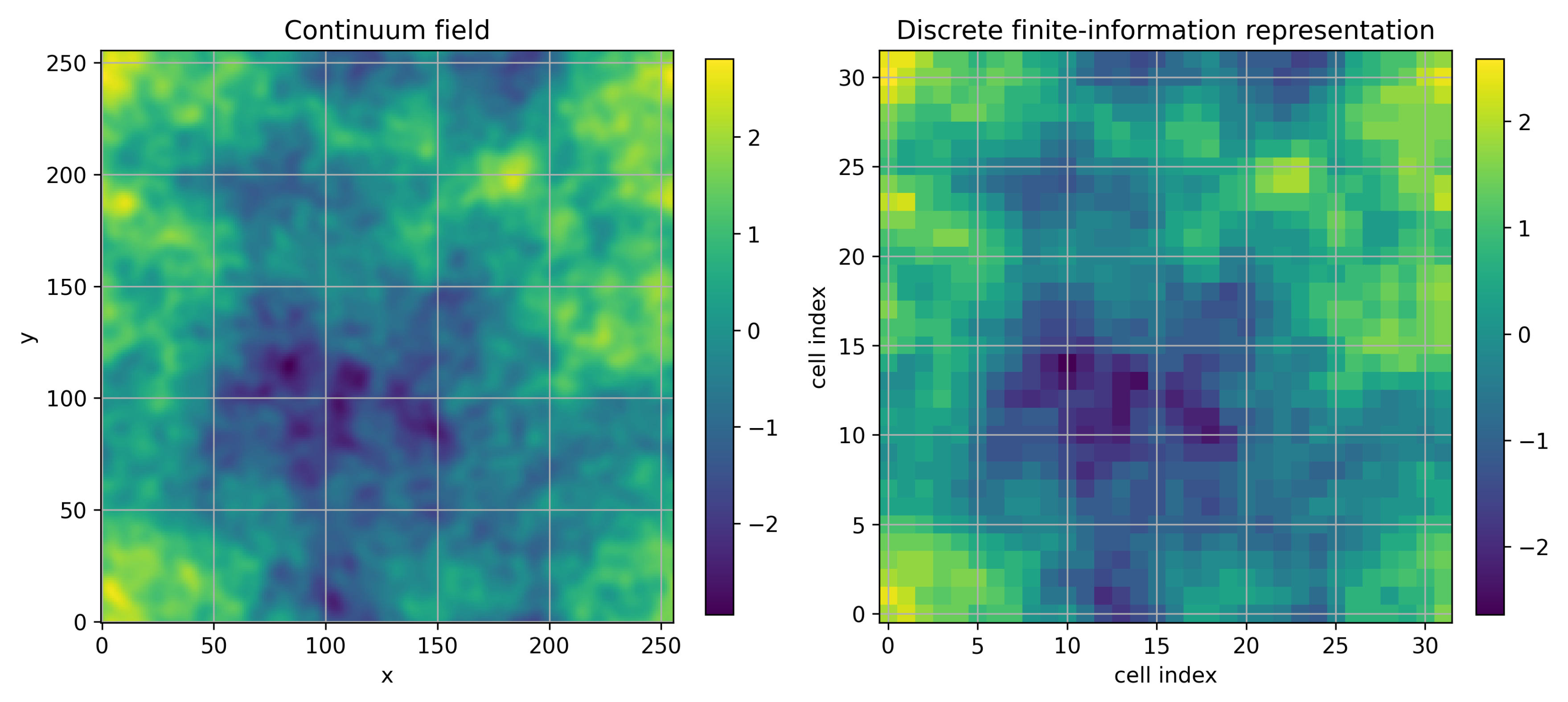 Preprints 208954 g001