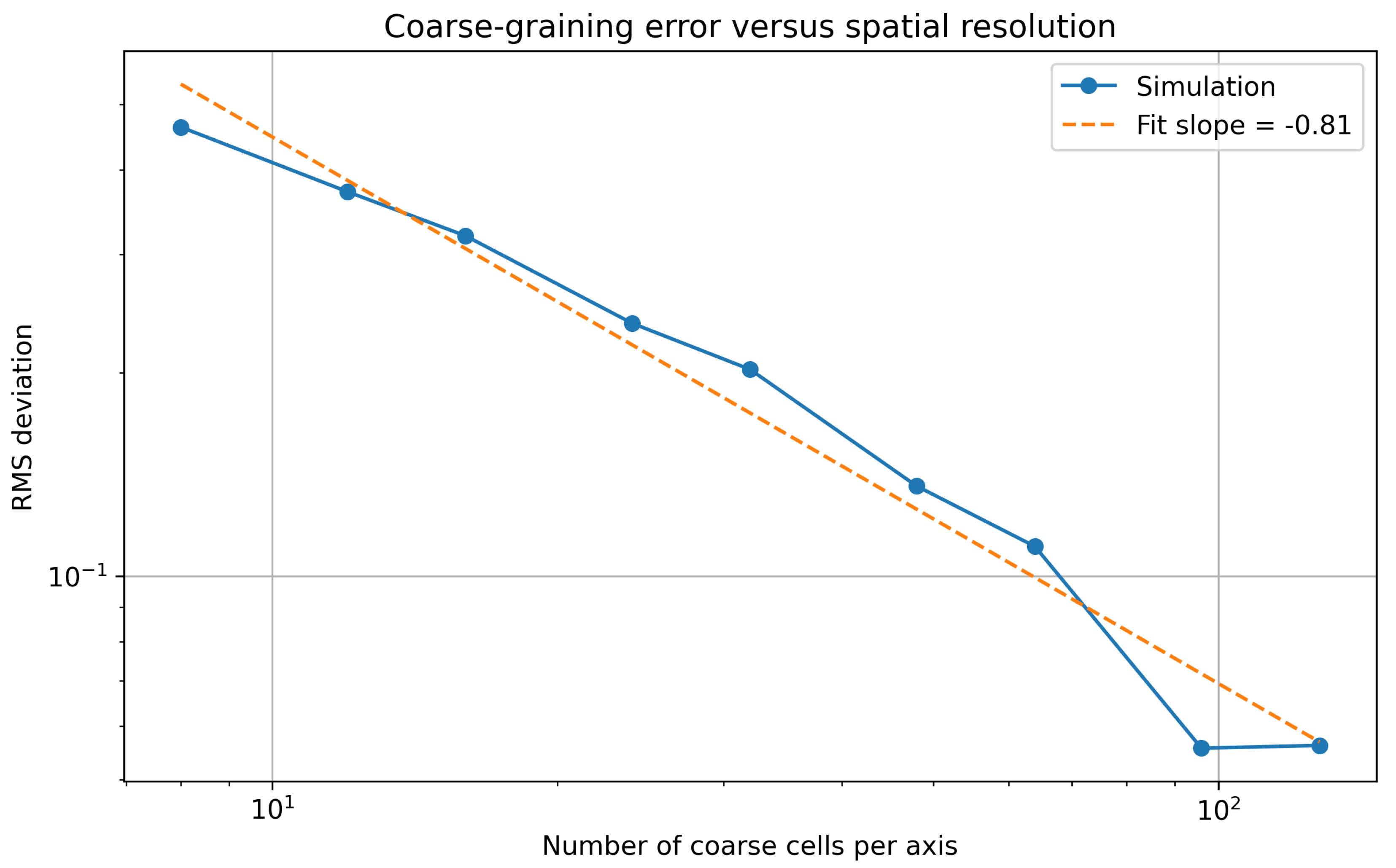 Preprints 208954 g002
