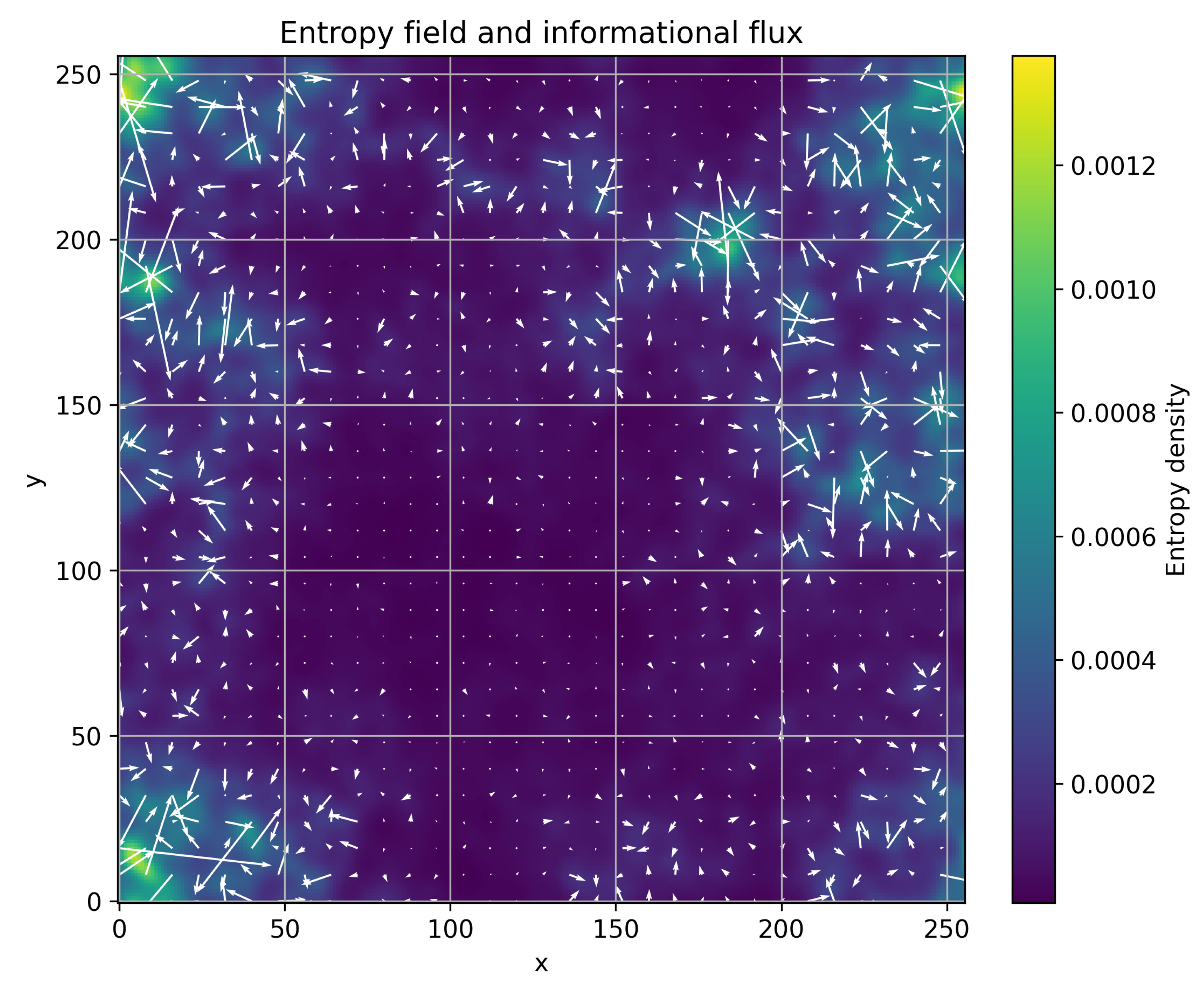 Preprints 208954 g004