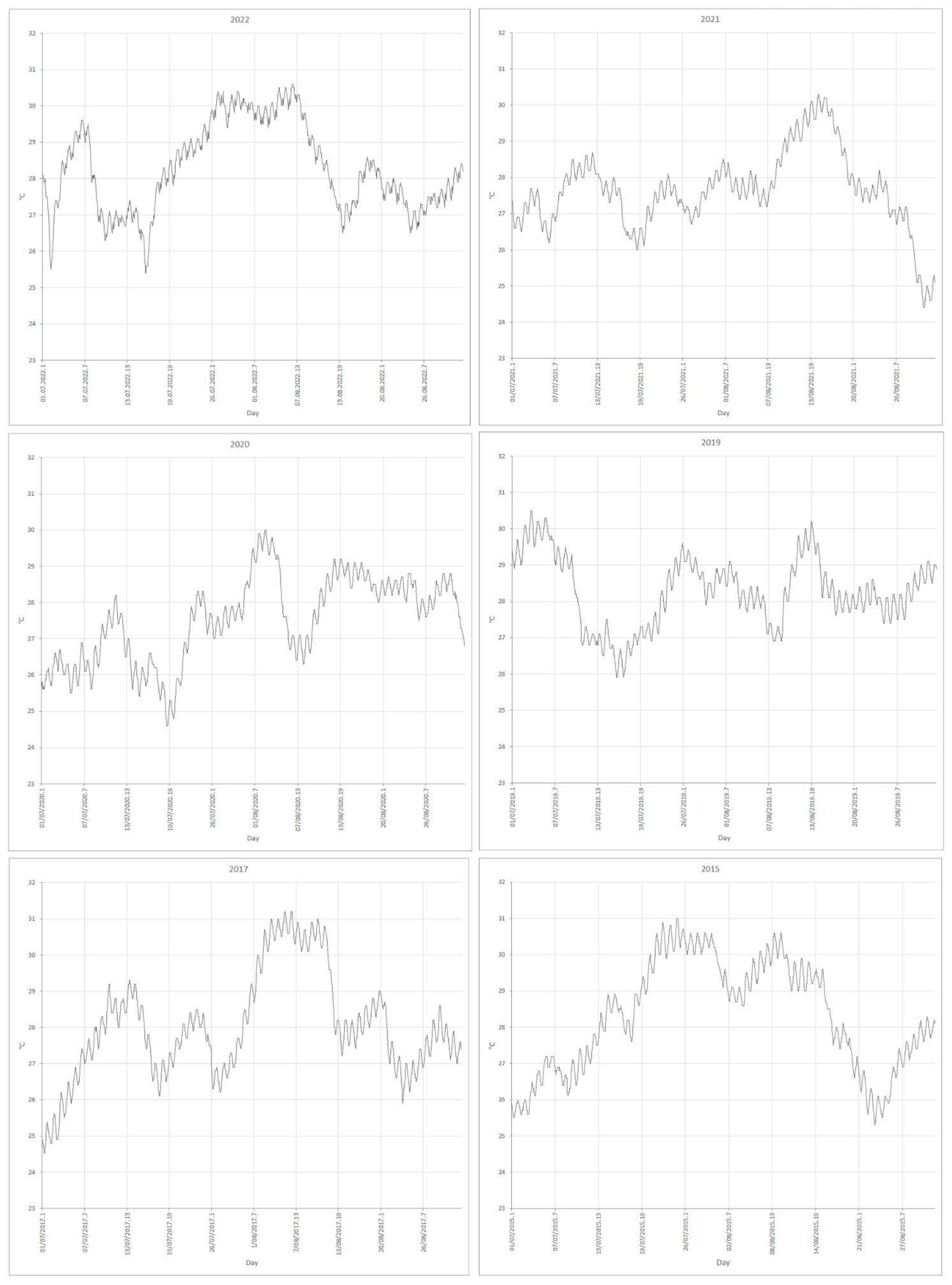 Preprints 84631 g002