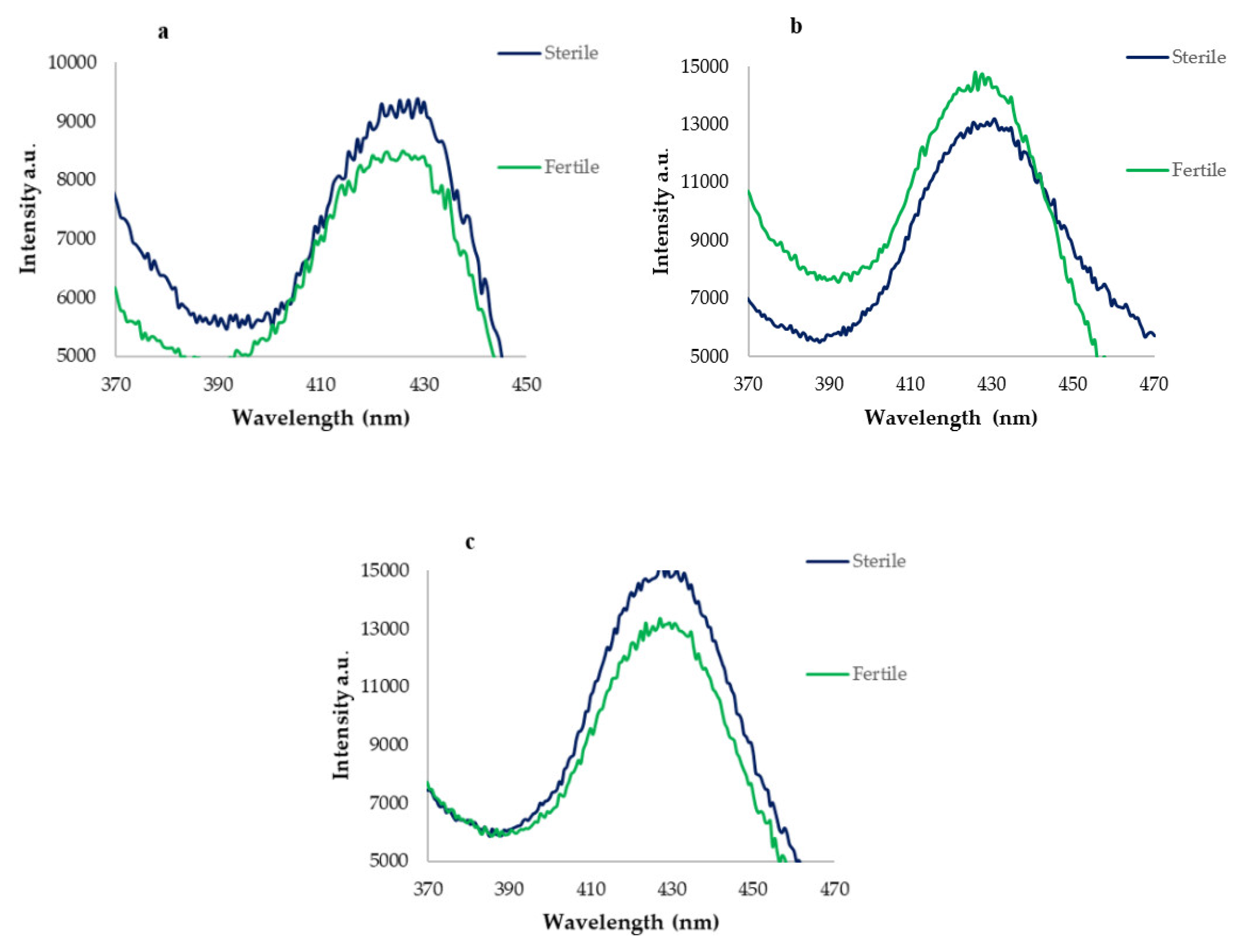 Preprints 187560 g003