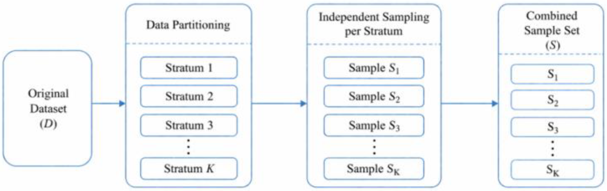 Preprints 214347 g001