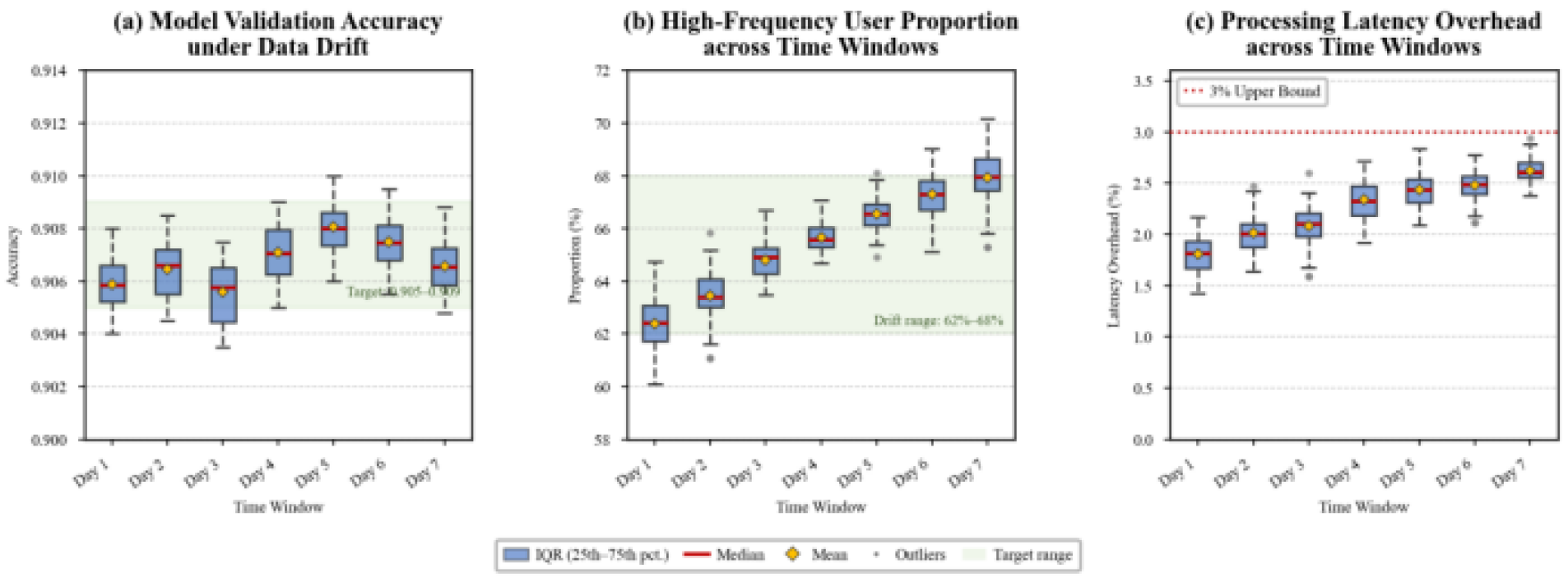 Preprints 214347 g003