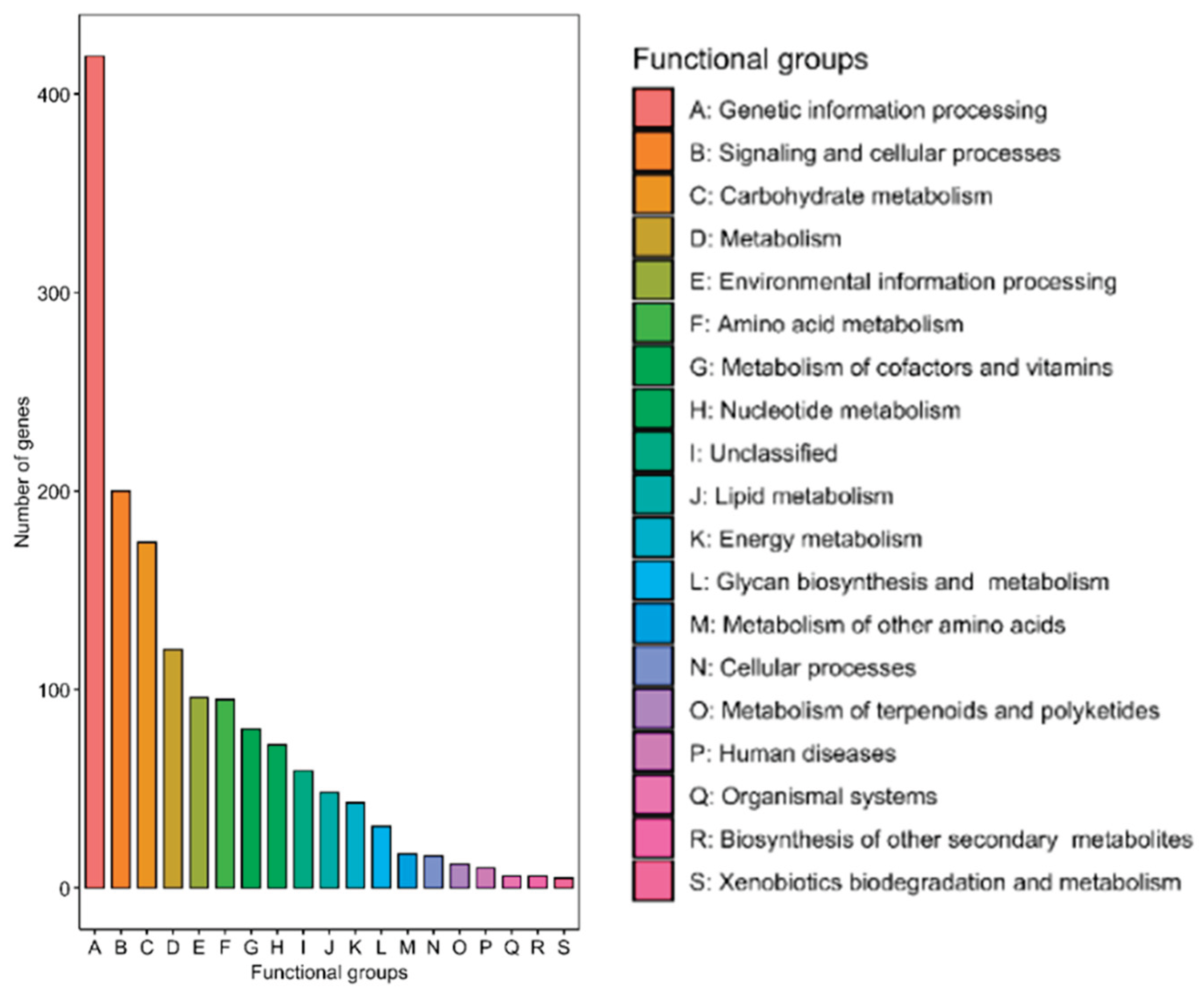 Preprints 192288 g003
