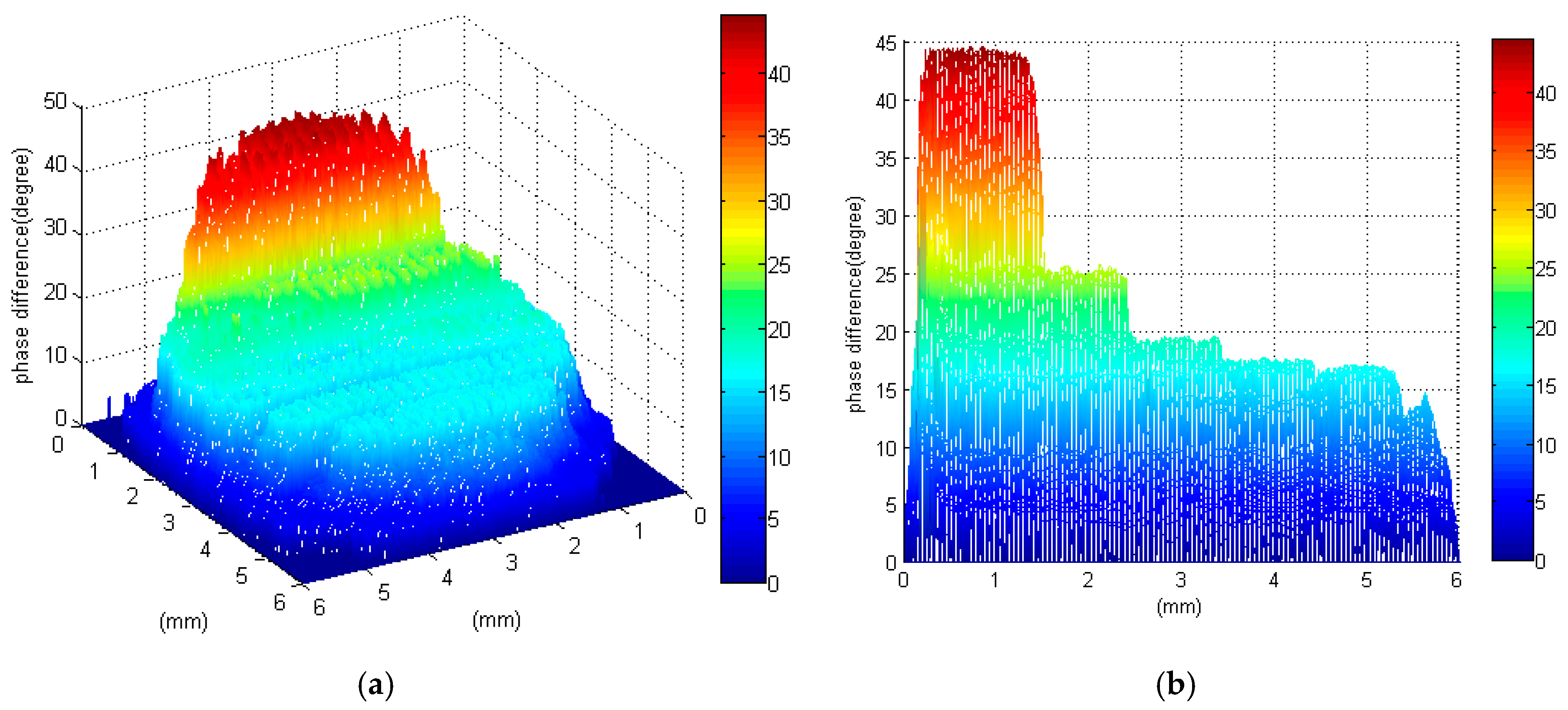 Preprints 204997 g005