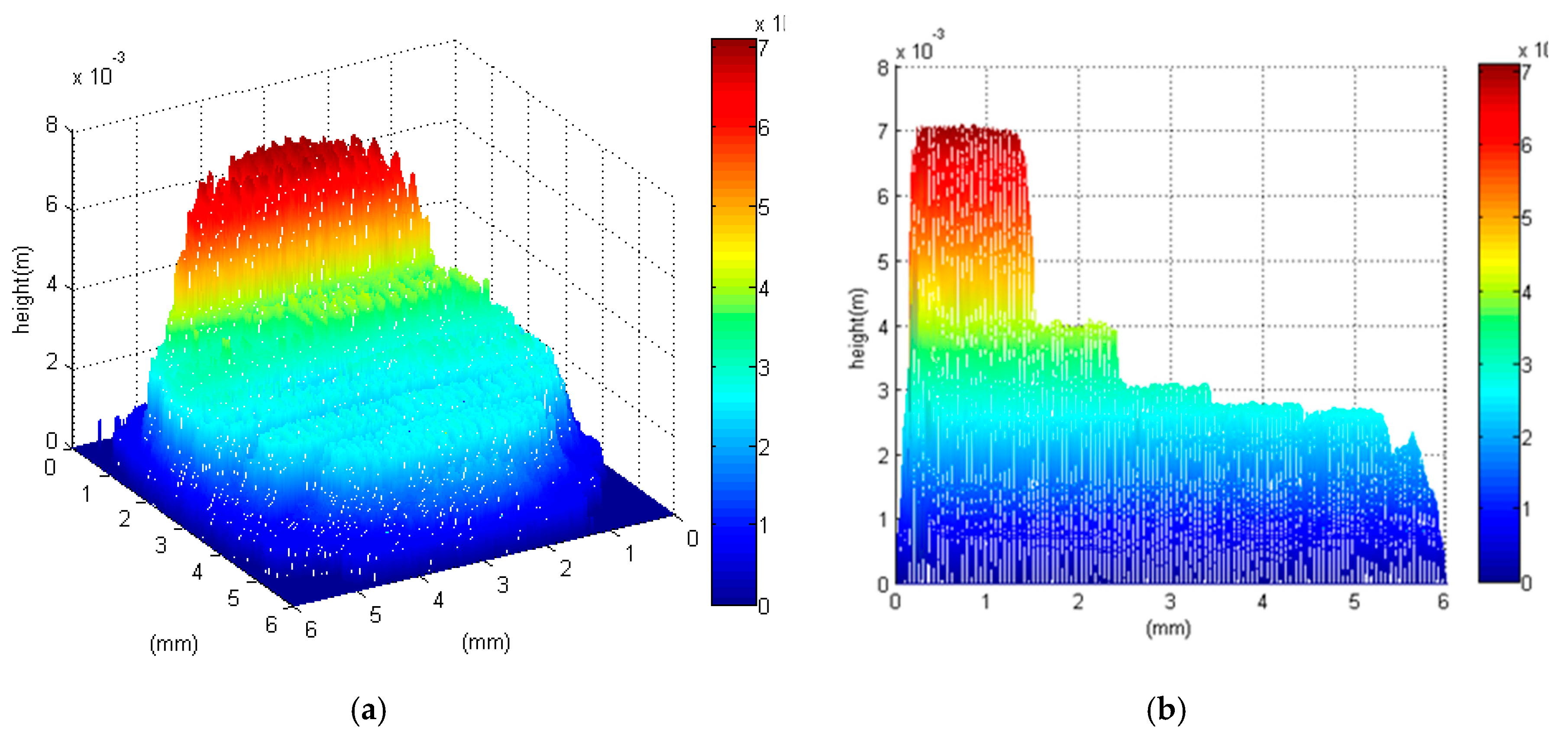 Preprints 204997 g006