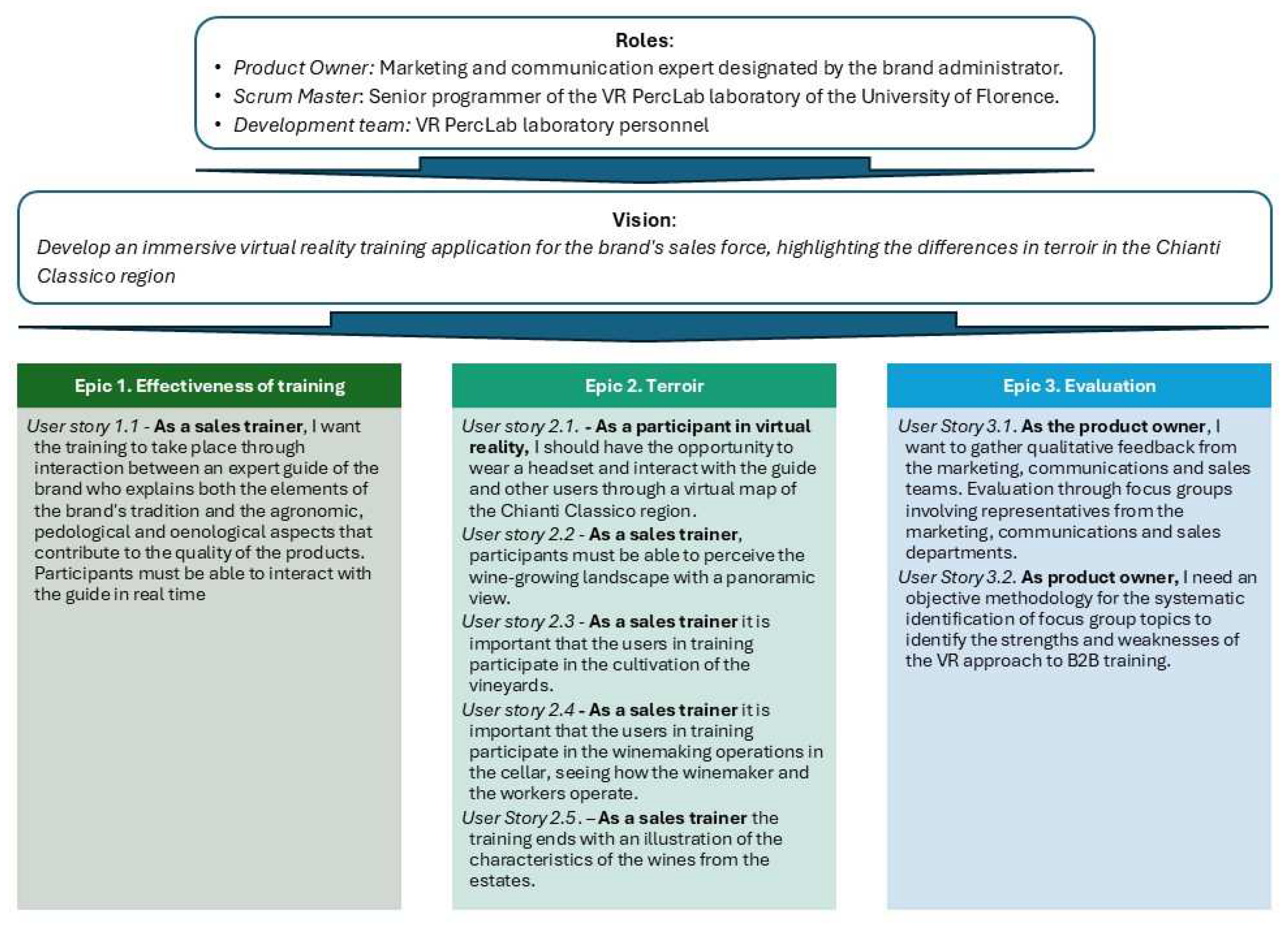 Preprints 157566 g002