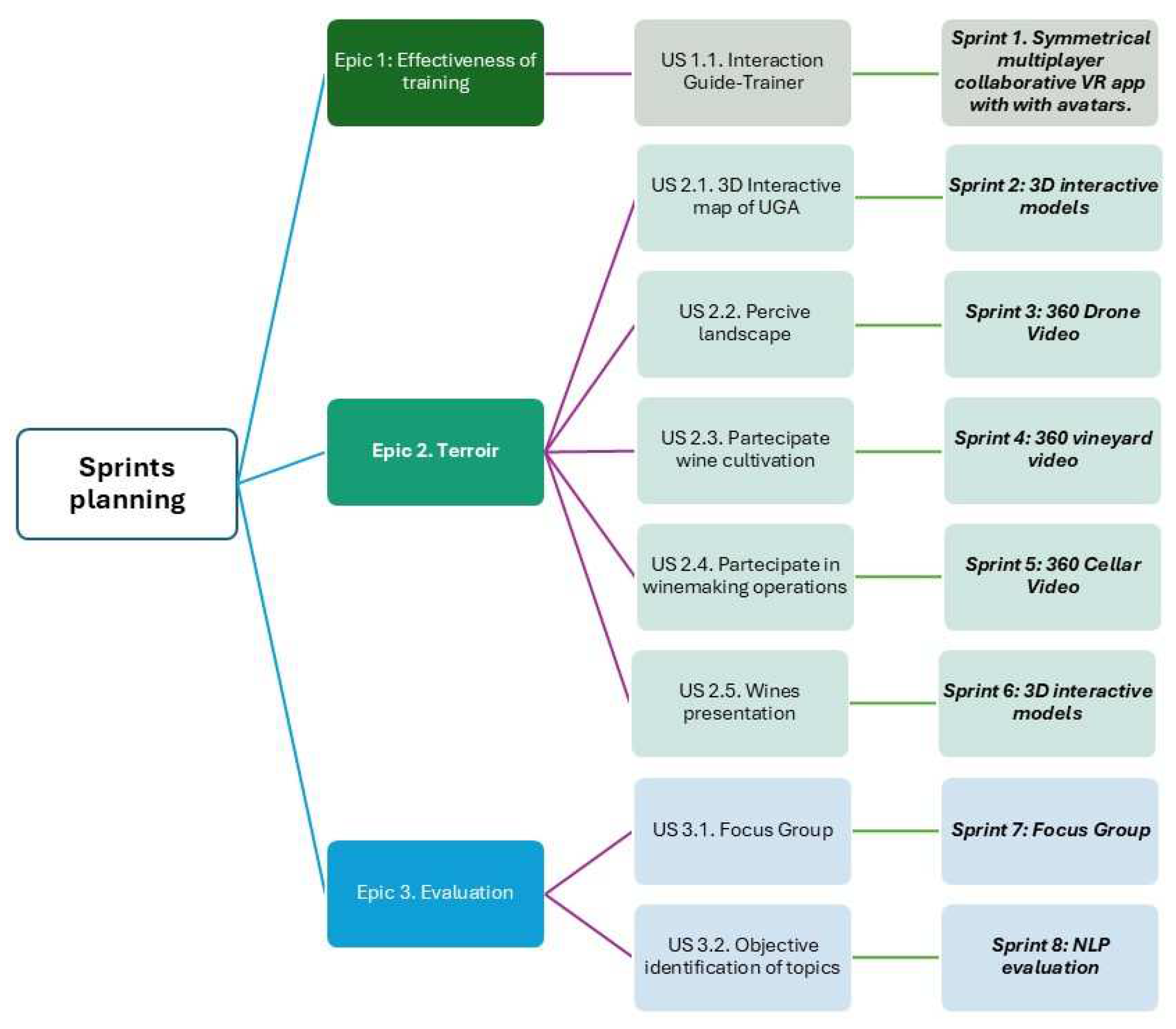 Preprints 157566 g003