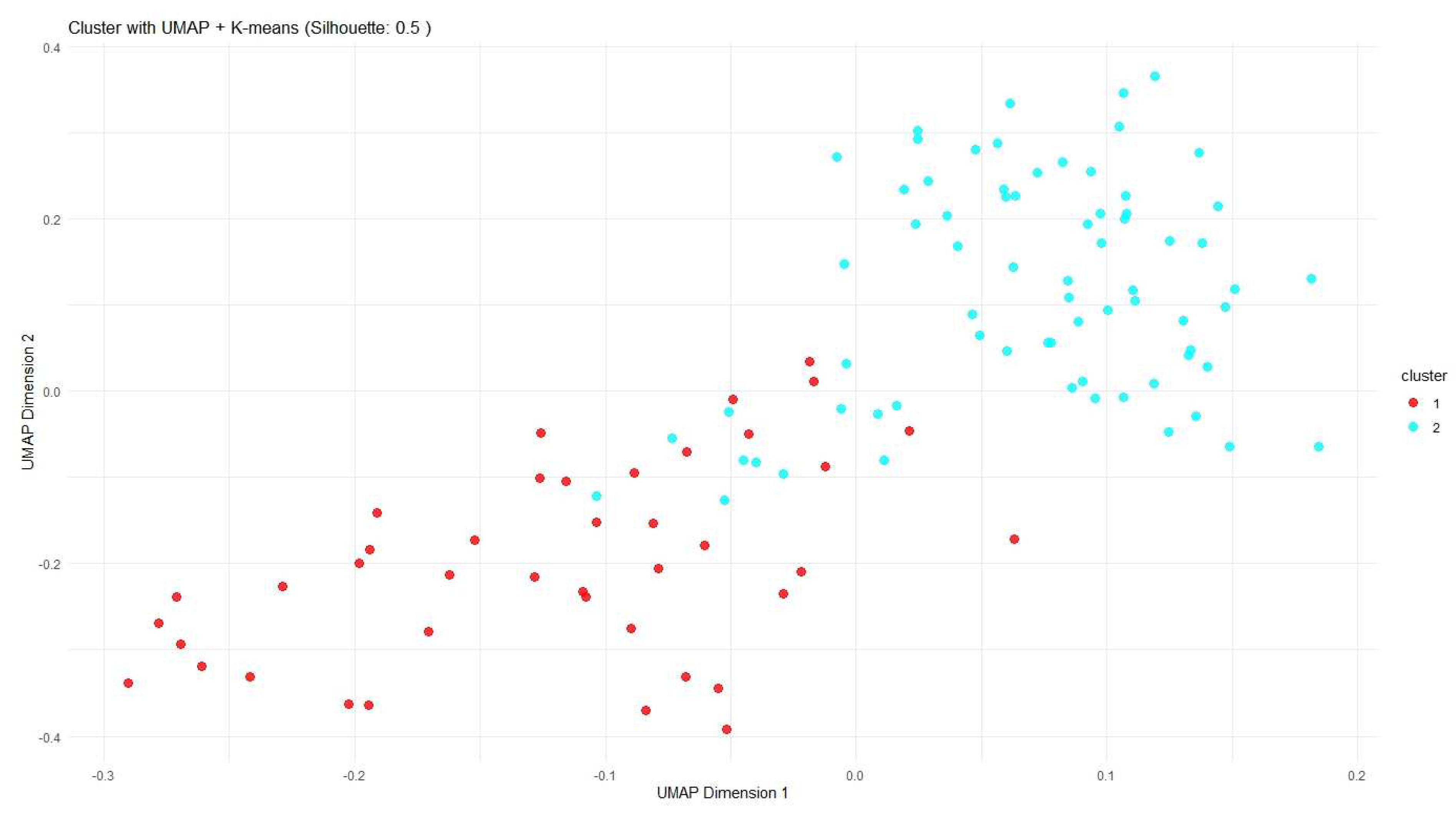 Preprints 157566 g007