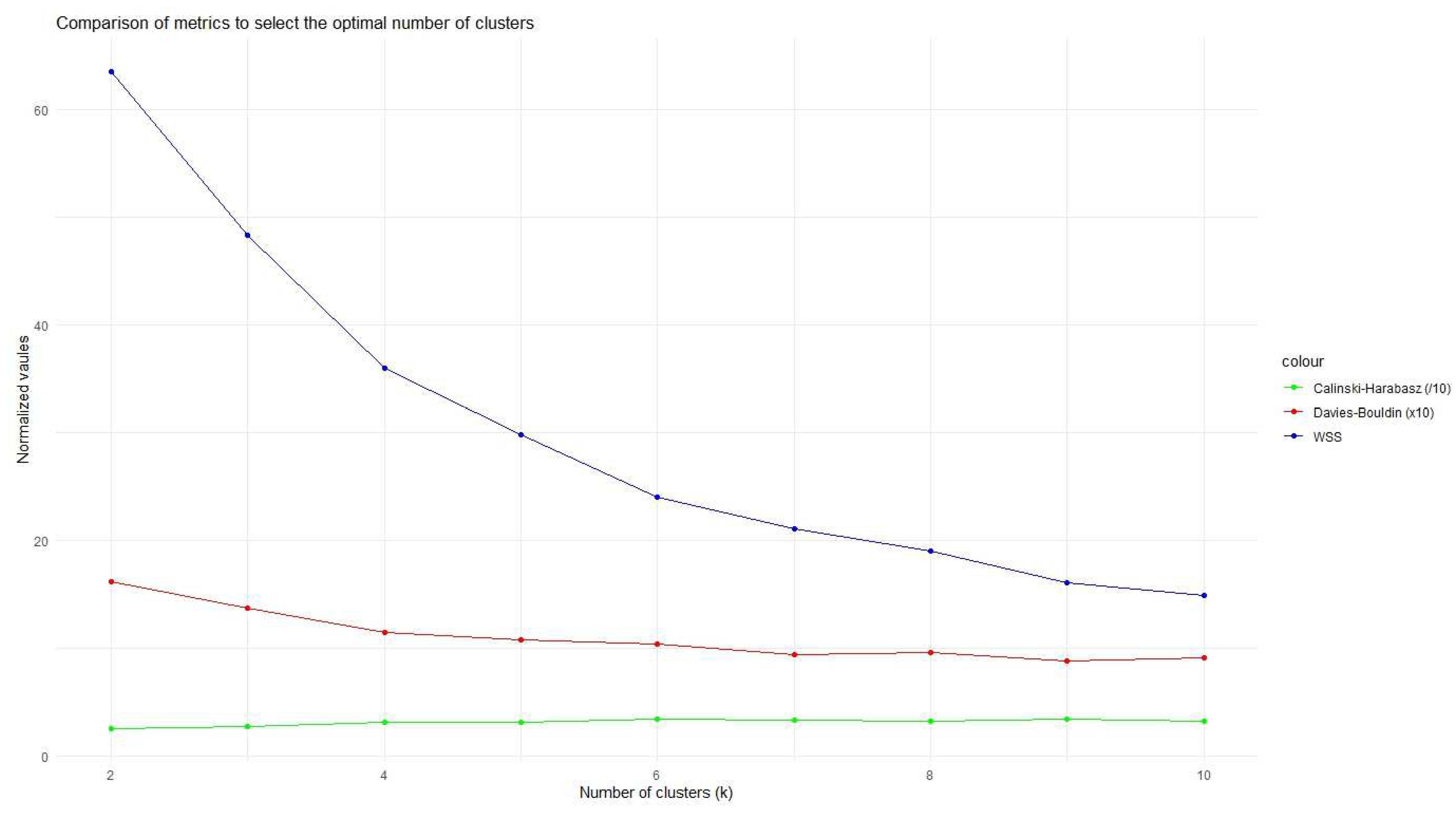 Preprints 157566 g008