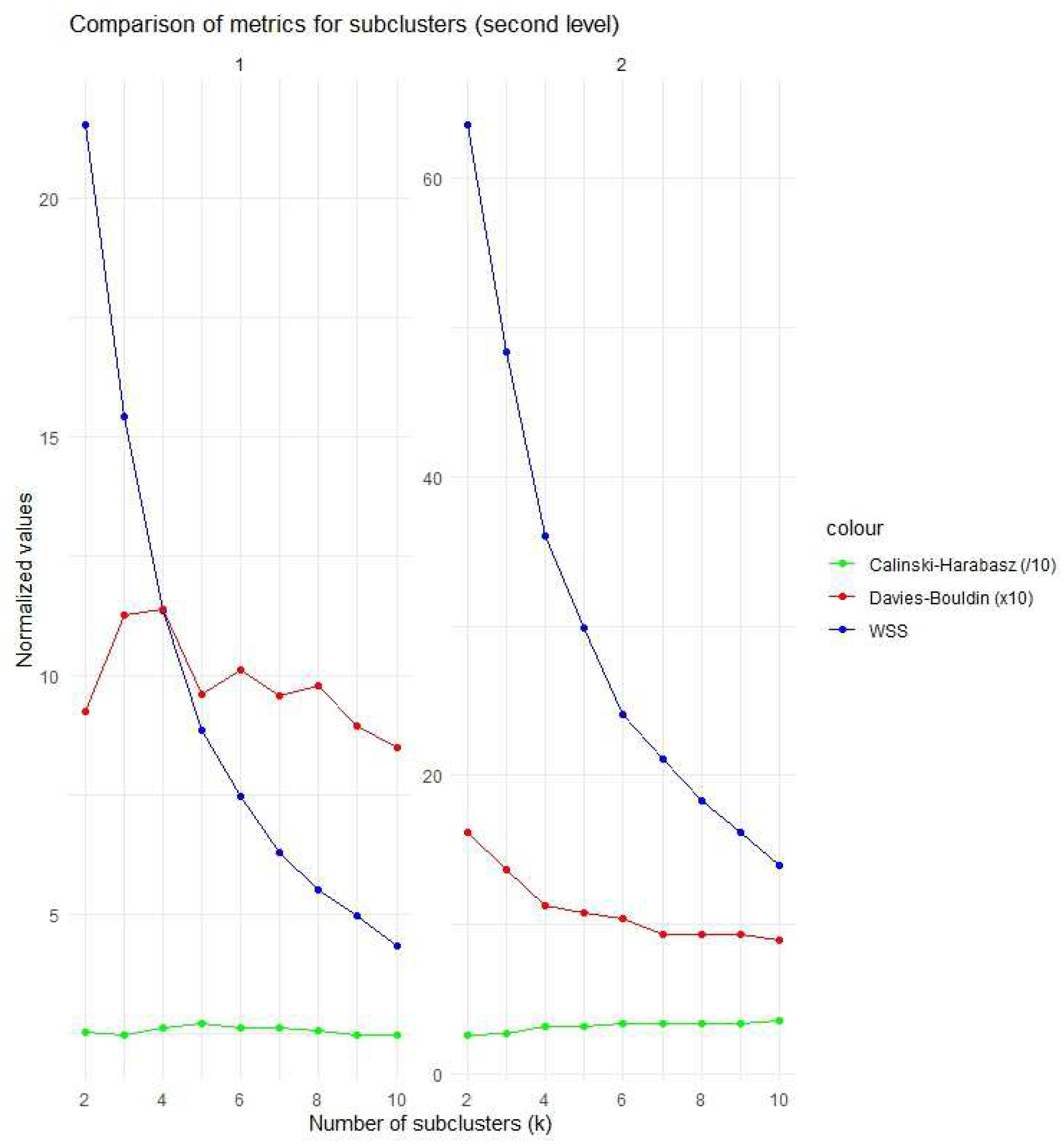 Preprints 157566 g009