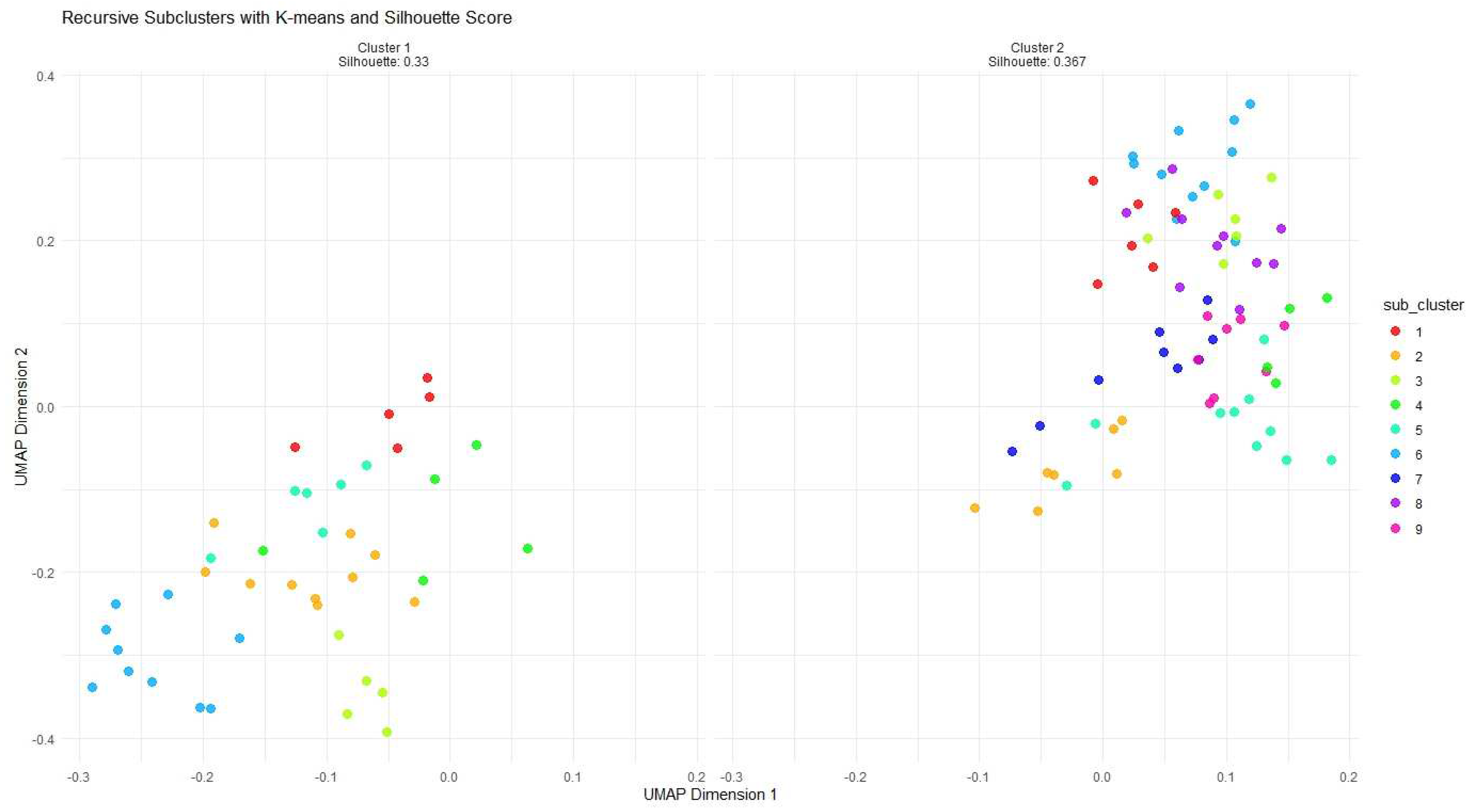 Preprints 157566 g010