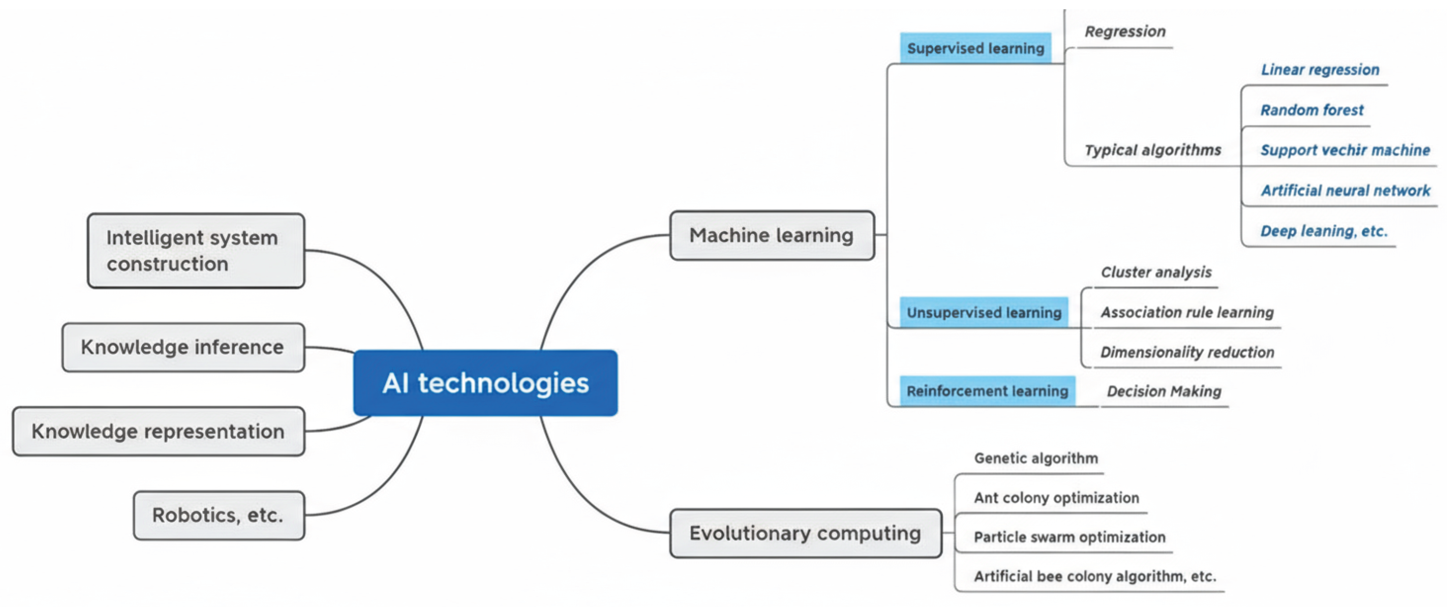 Preprints 178345 g001