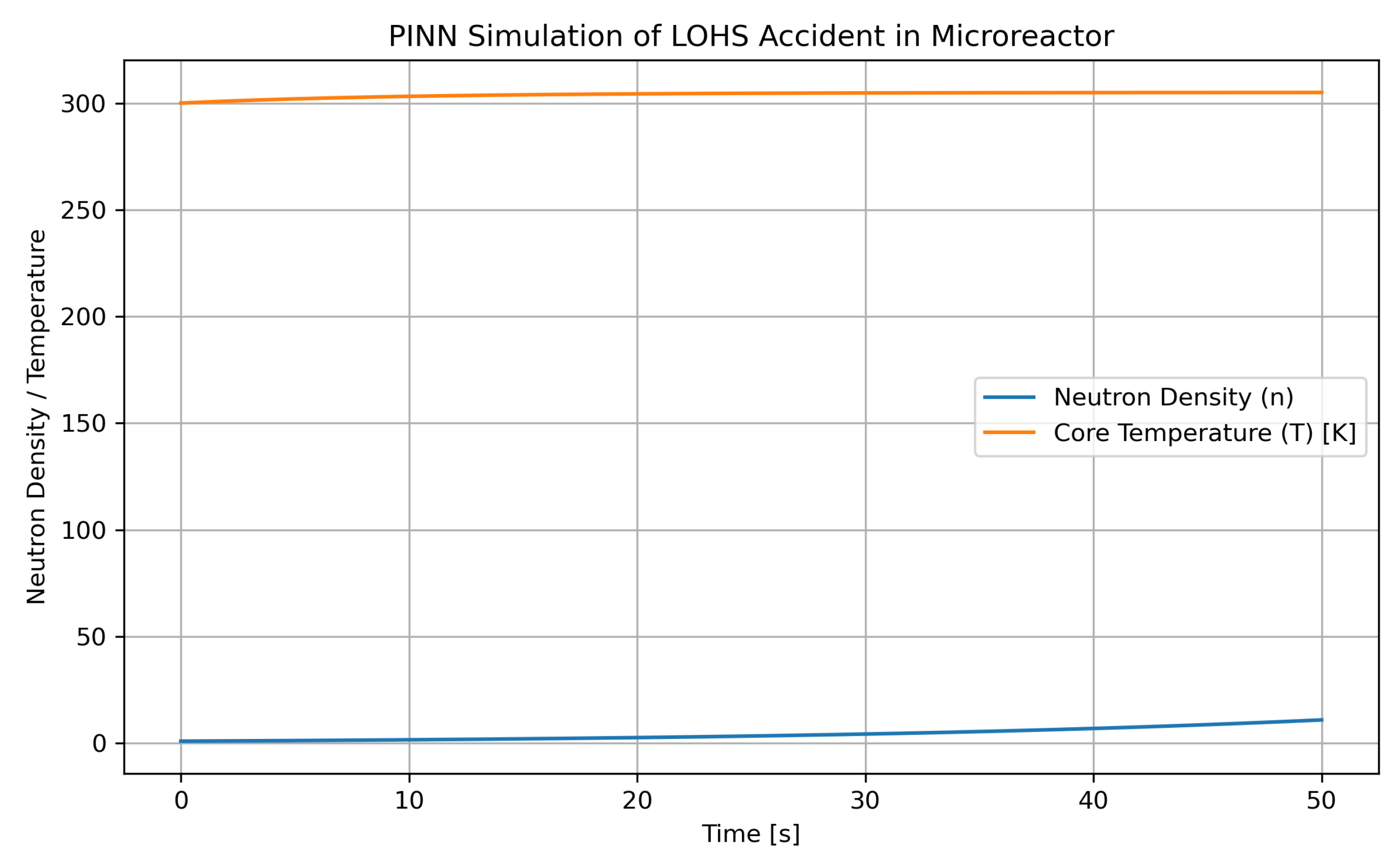 Preprints 178345 g003