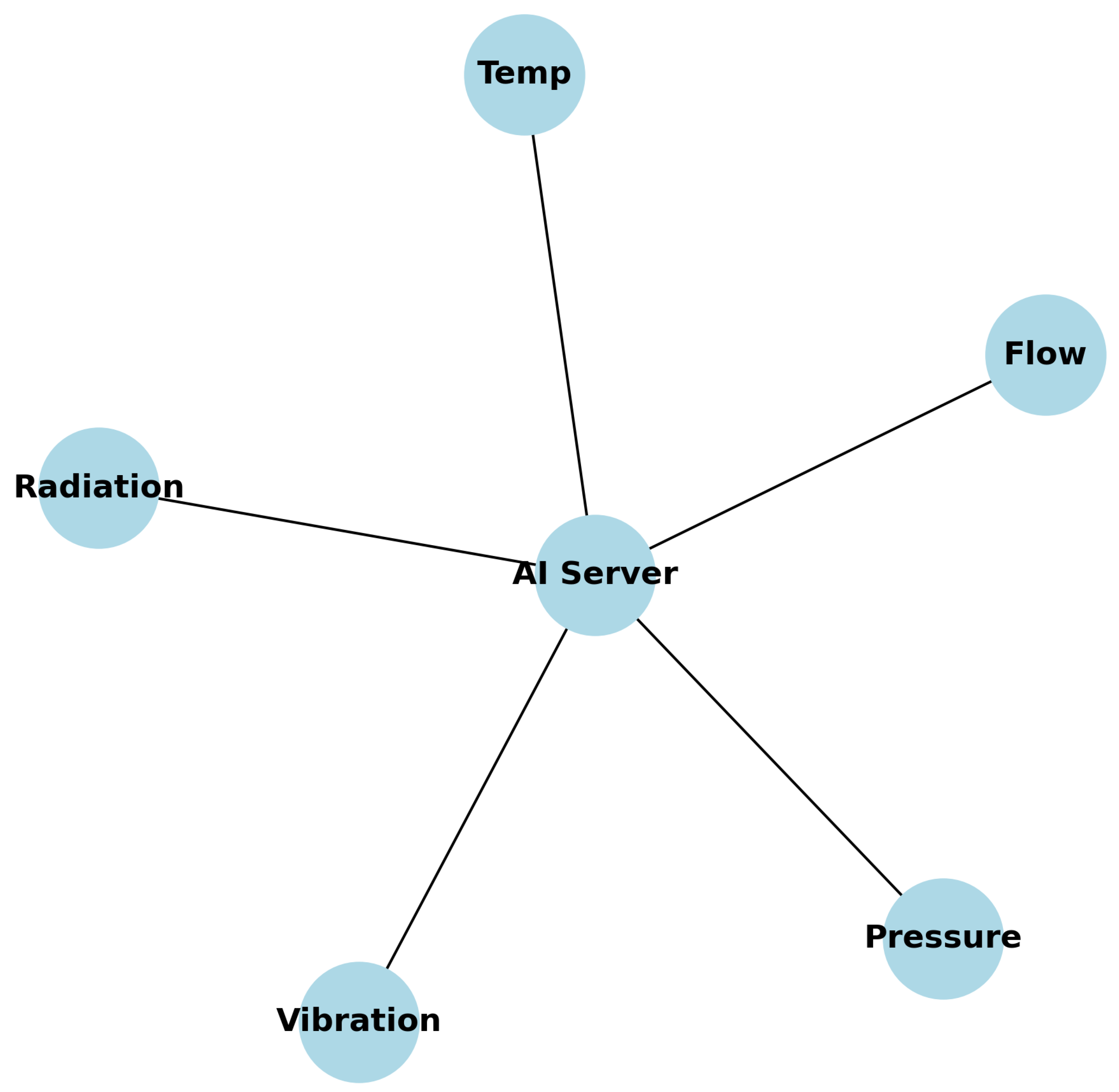 Preprints 178345 g004