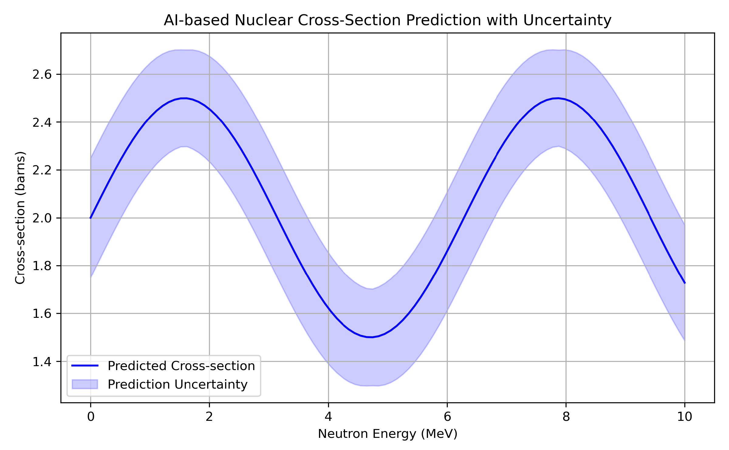 Preprints 178345 g005