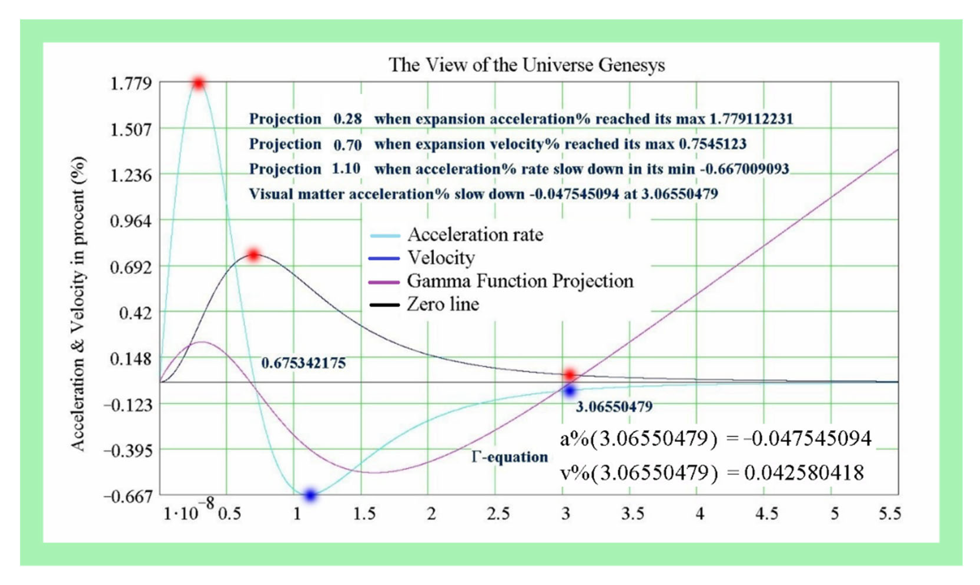 Temporal Cosmology Geometric Reinterpretation of FLRW Cosmology: A Crystallographic ...