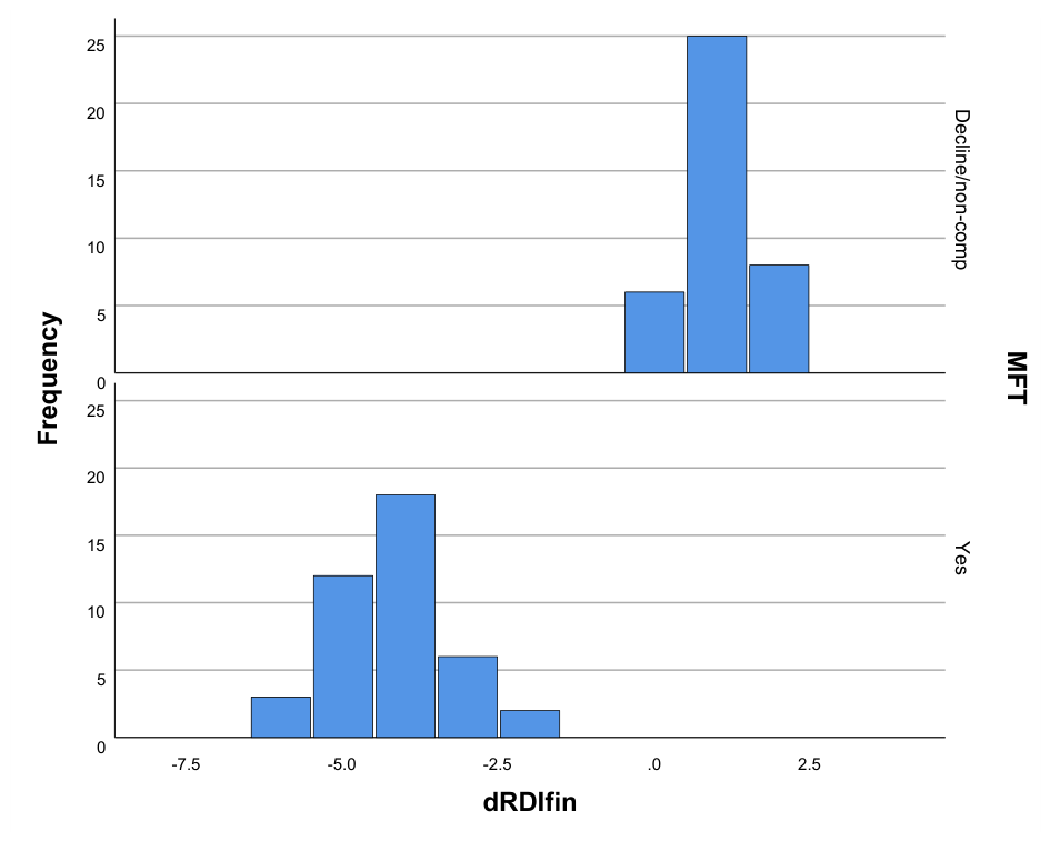 Preprints 231122 g003 Preprints 231122 g003