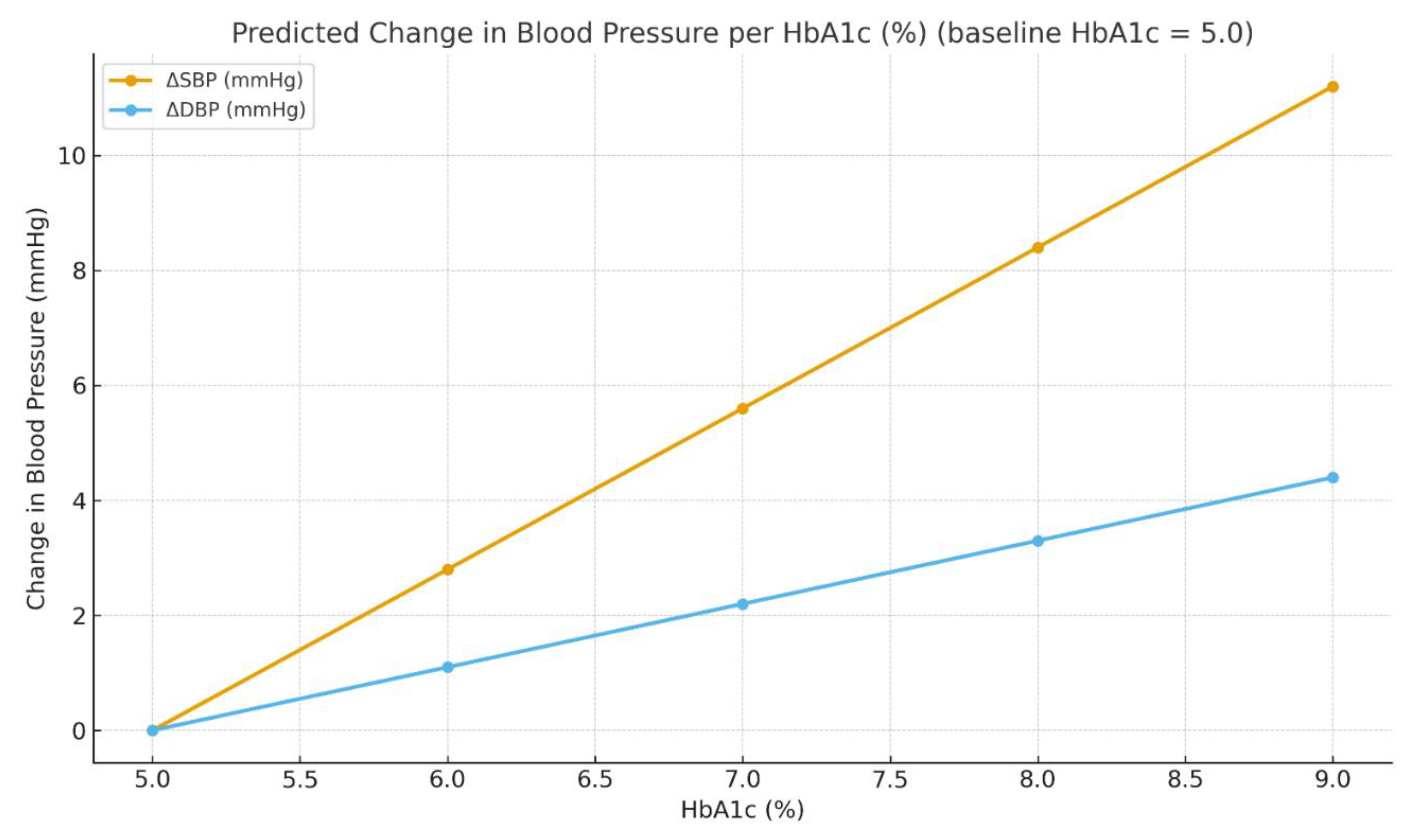 Preprints 207725 g001