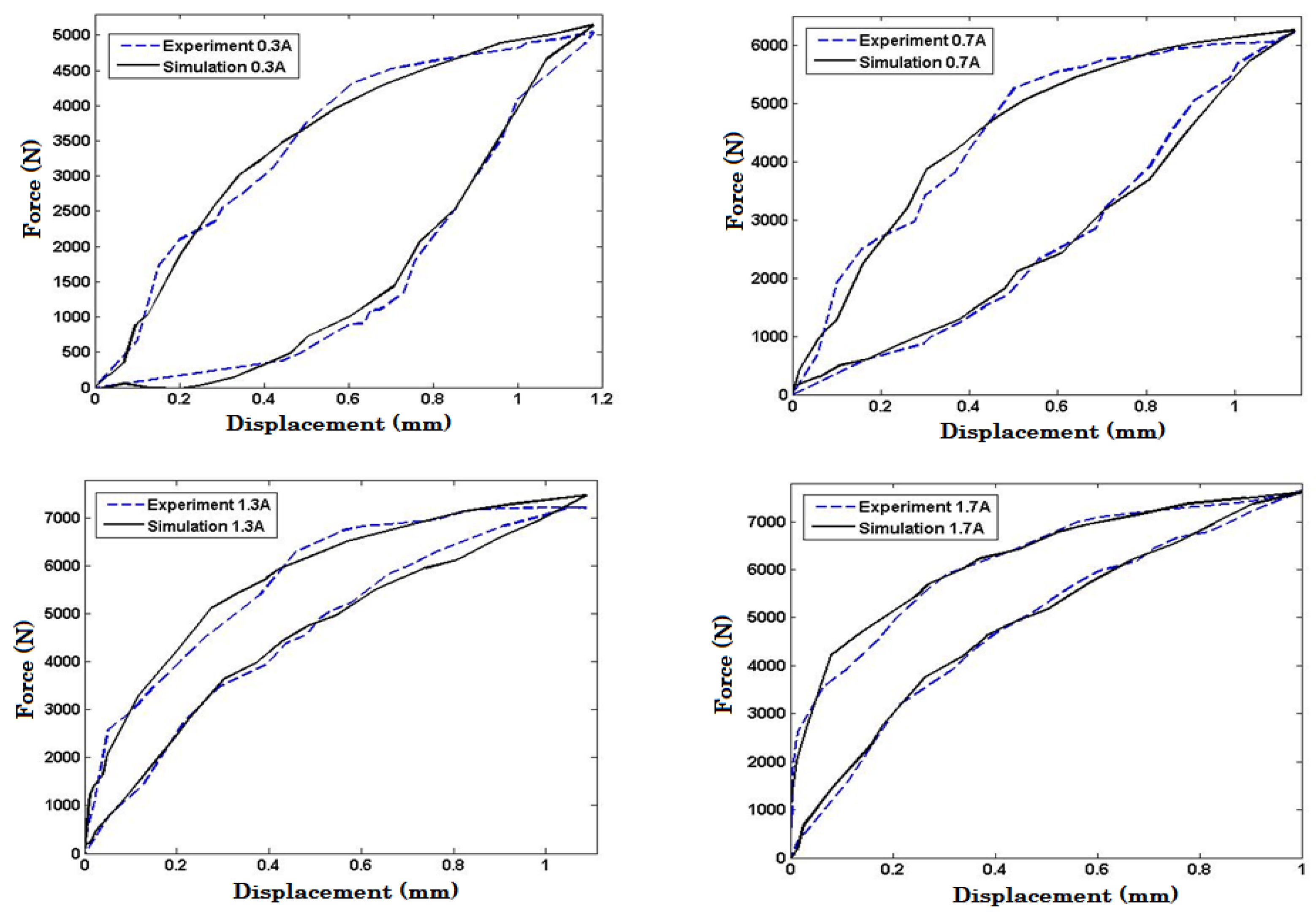 Preprints 70953 g011