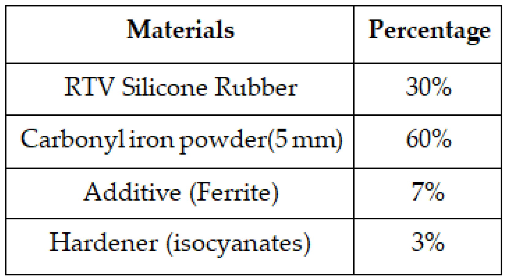 Preprints 70953 t001