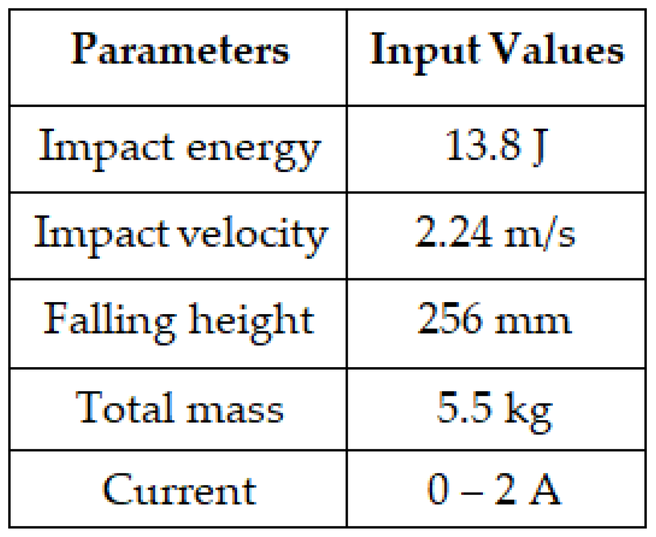 Preprints 70953 t002