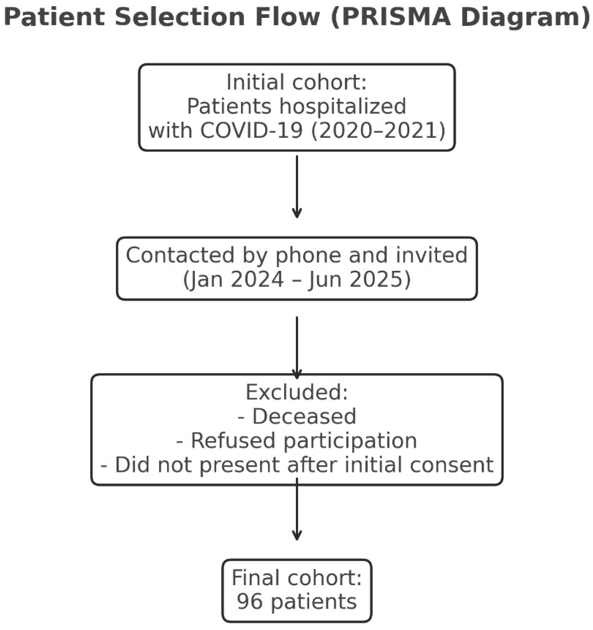 Preprints 188747 g001