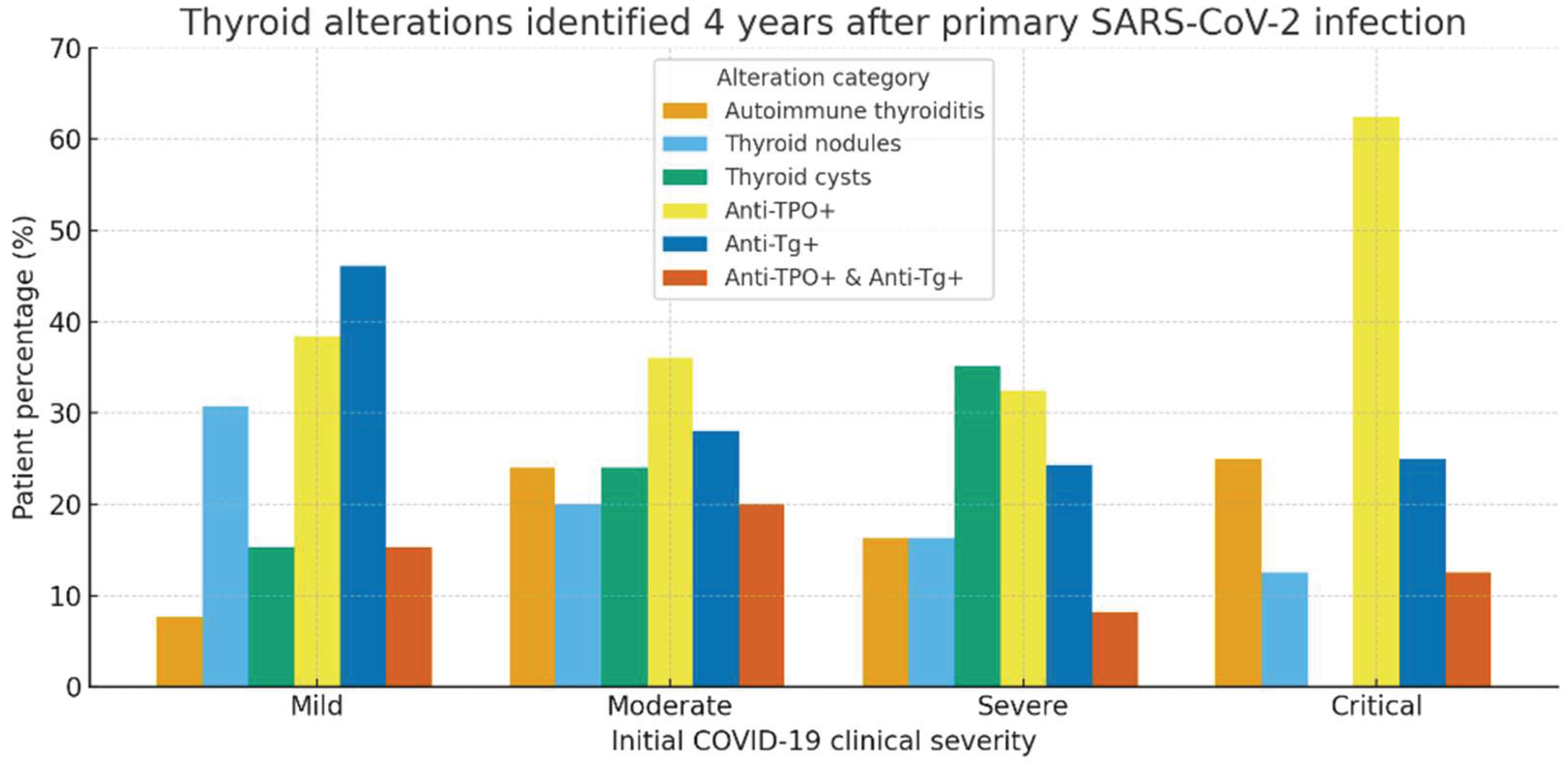 Preprints 188747 g003