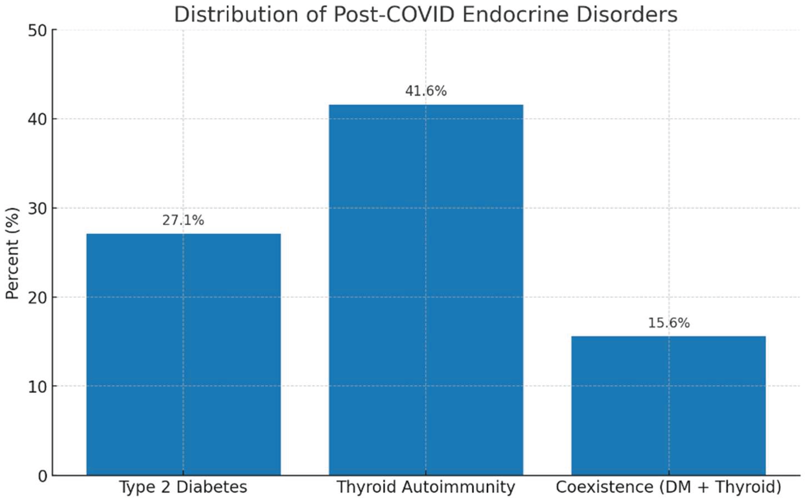 Preprints 188747 g004