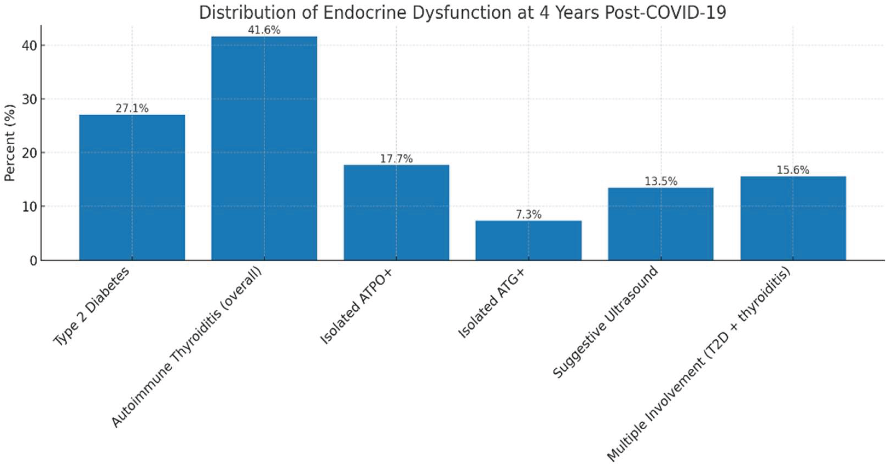 Preprints 188747 g005