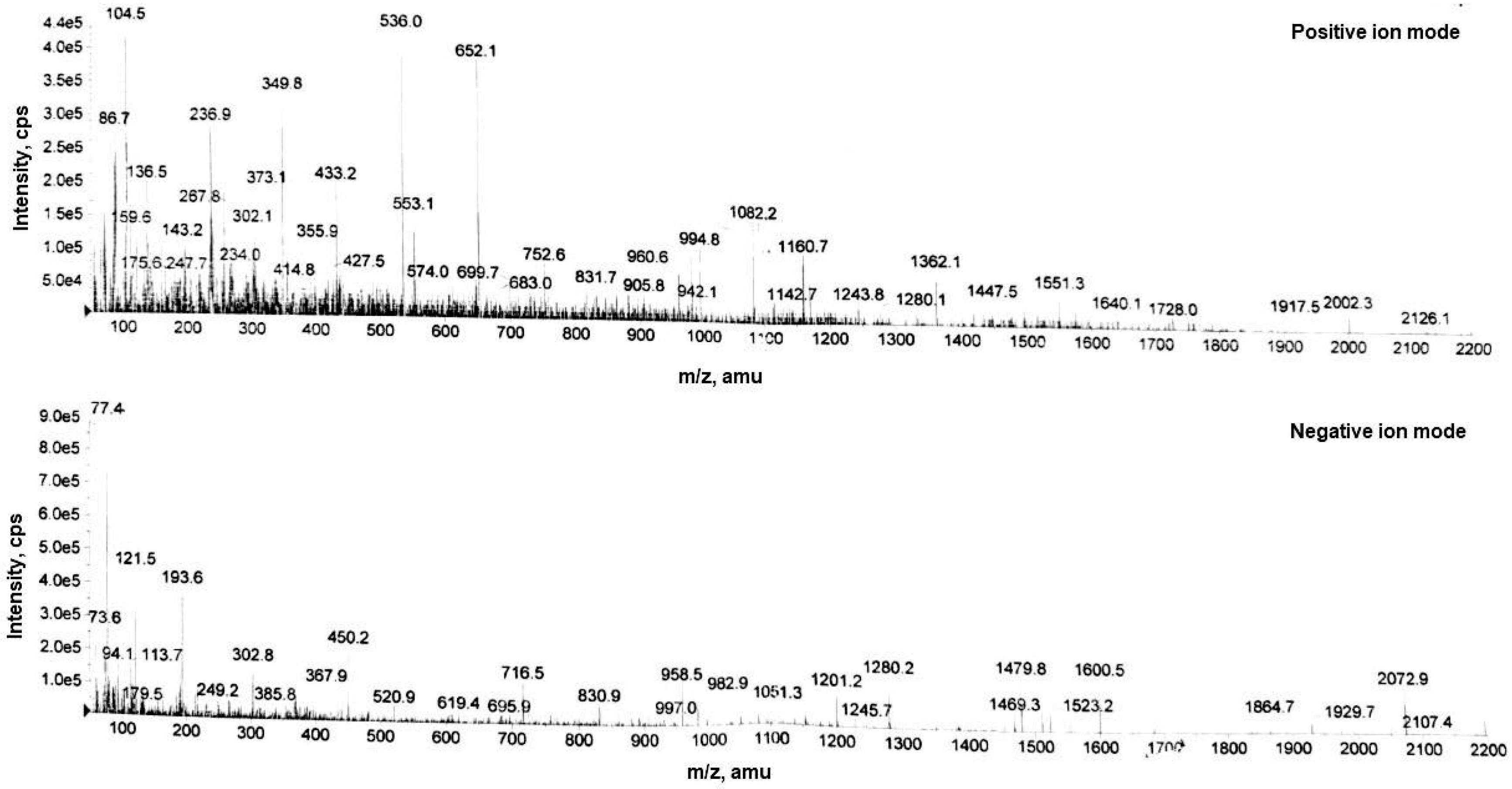 Preprints 148634 g001