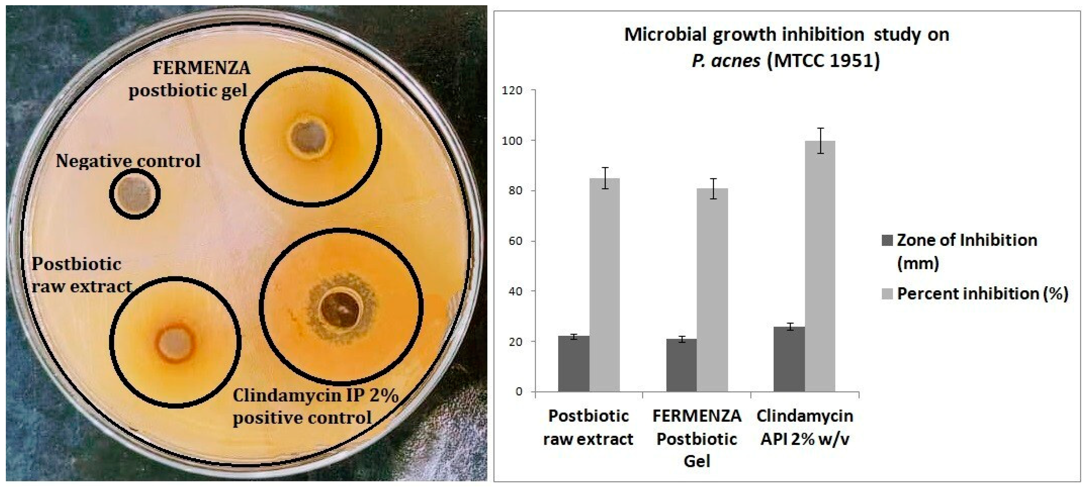Preprints 148634 g002