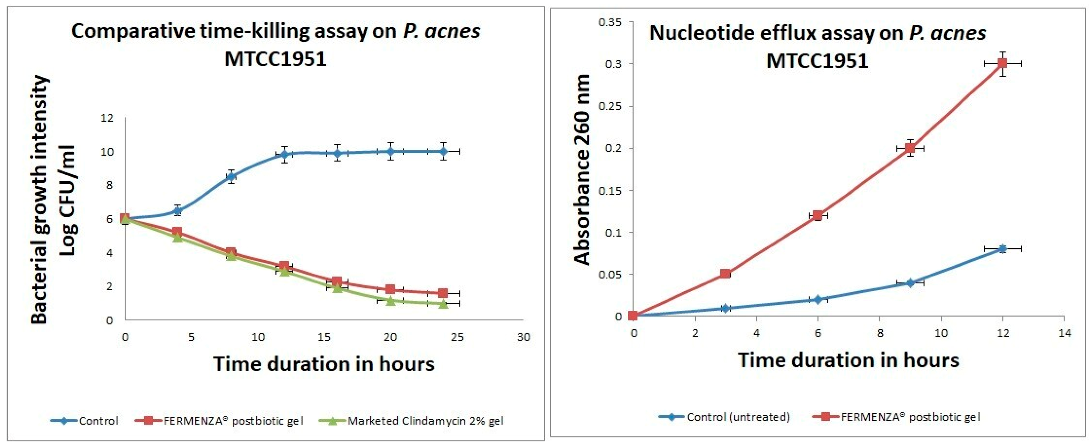 Preprints 148634 g003