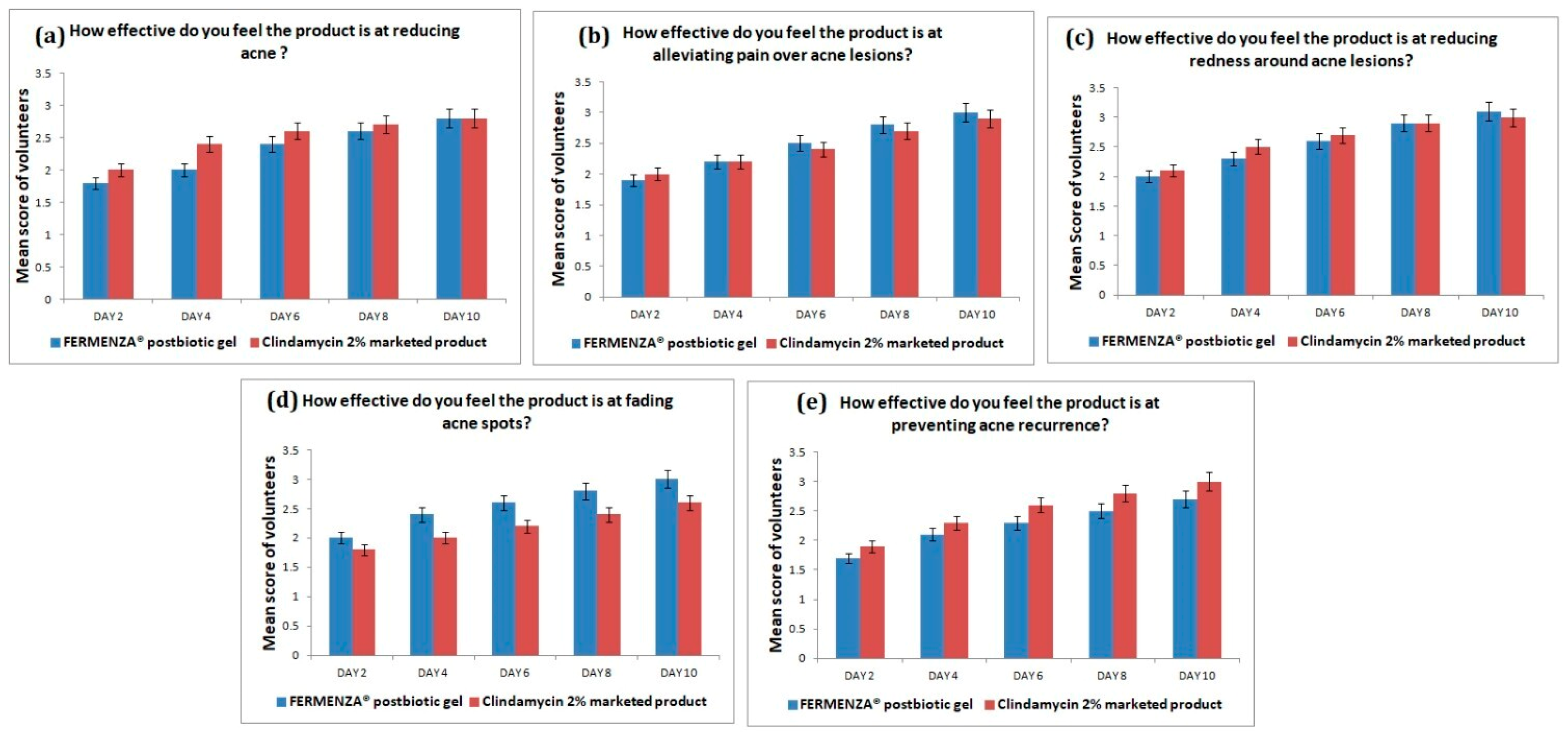 Preprints 148634 g004