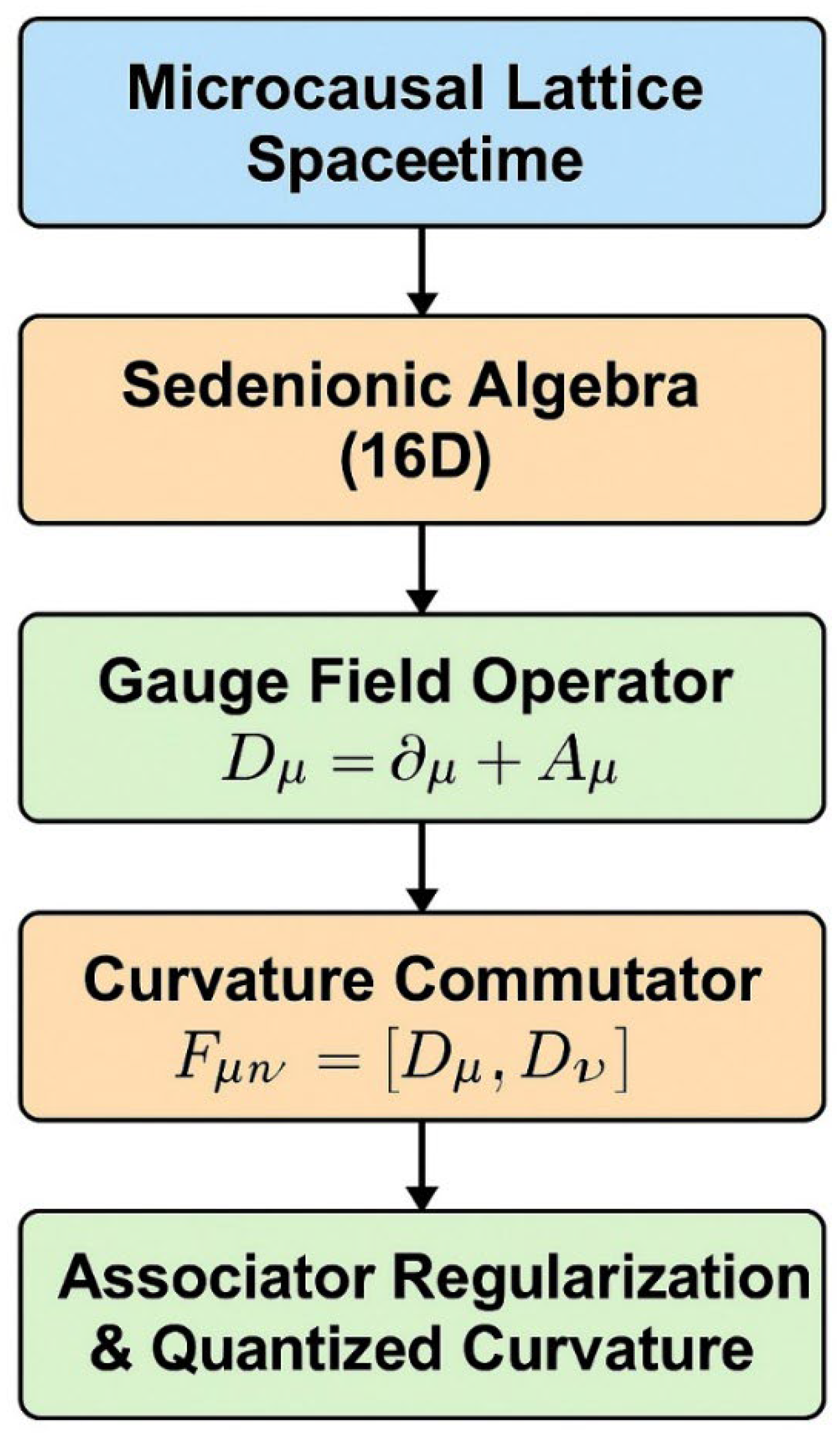 Preprints 184815 g001