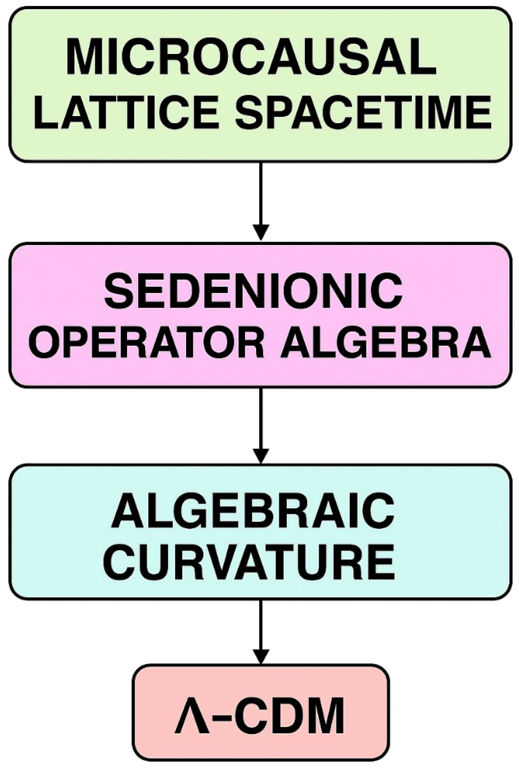 Preprints 184815 g002