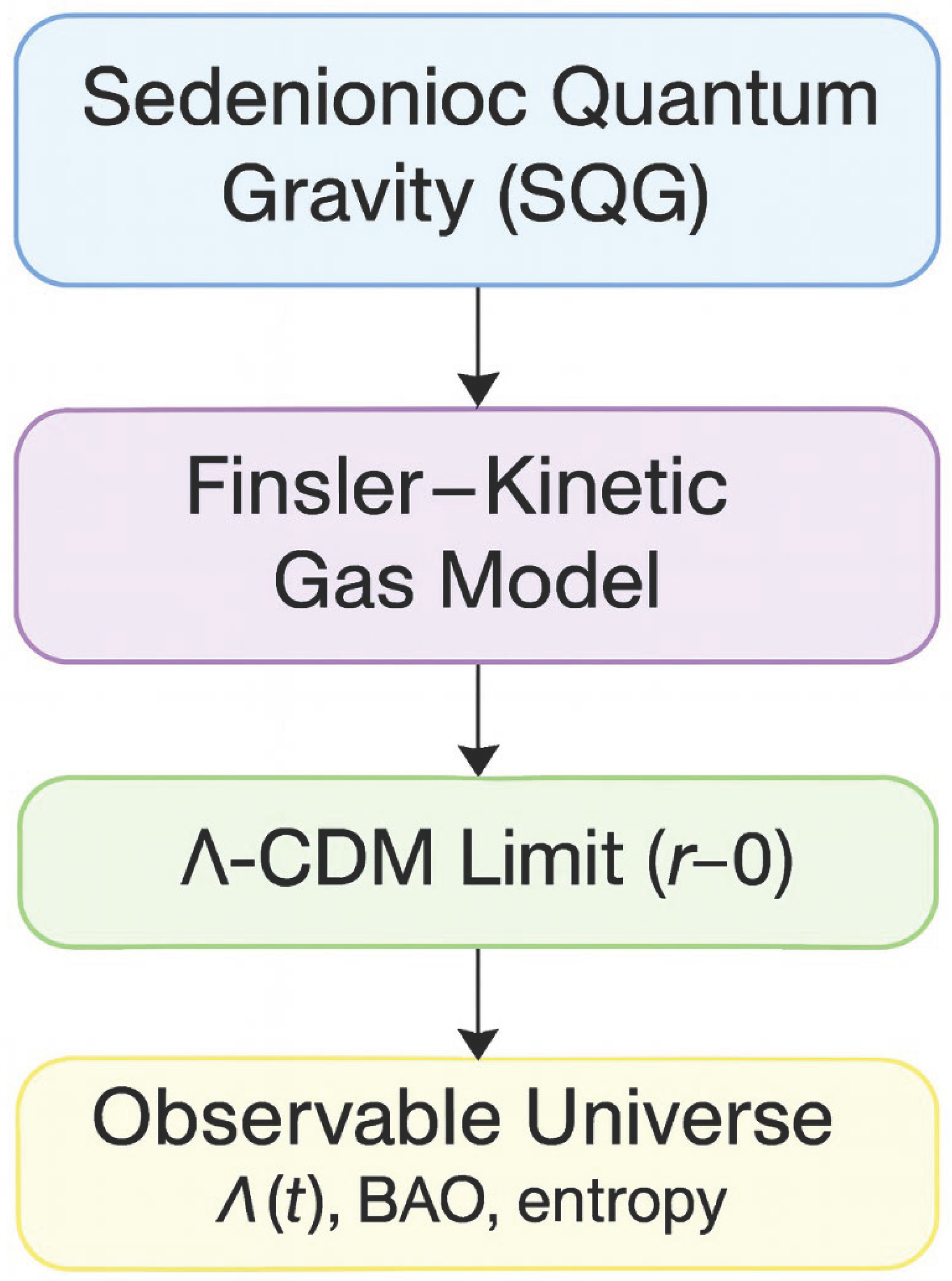 Preprints 184815 g003